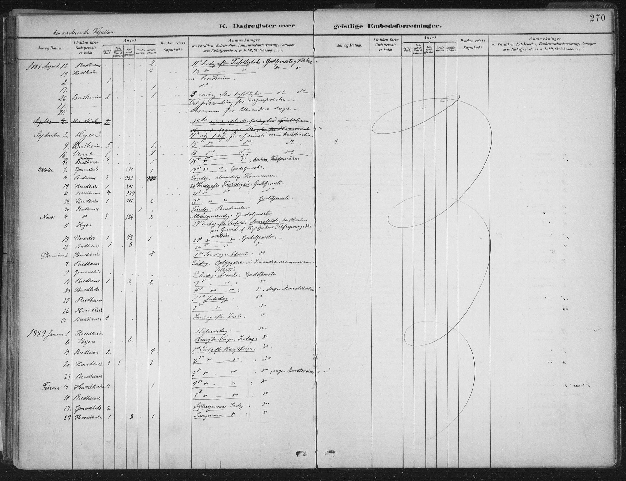 Gloppen sokneprestembete, AV/SAB-A-80101/H/Haa/Haab/L0001: Parish register (official) no. B  1, 1885-1905, p. 270