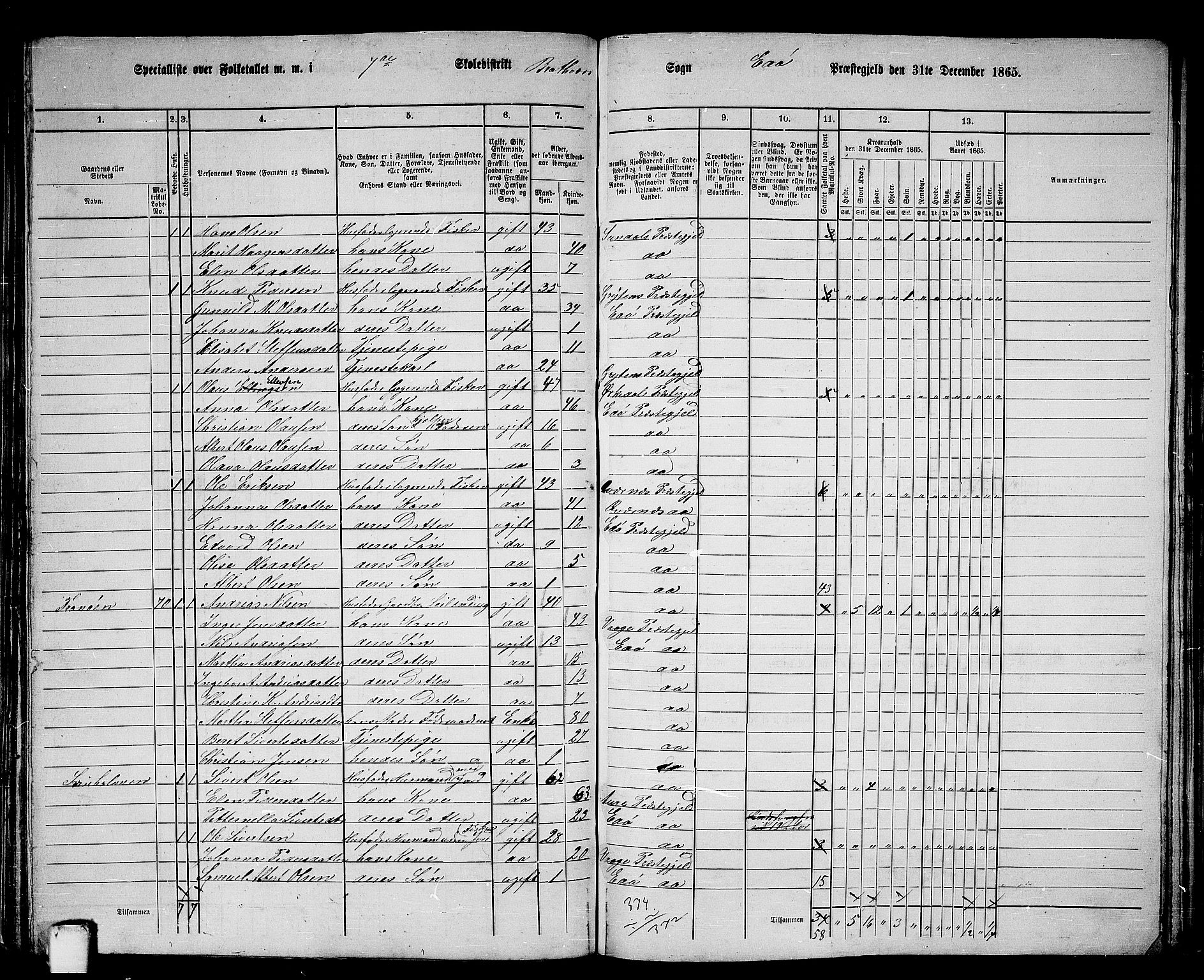 RA, 1865 census for Edøy, 1865, p. 111