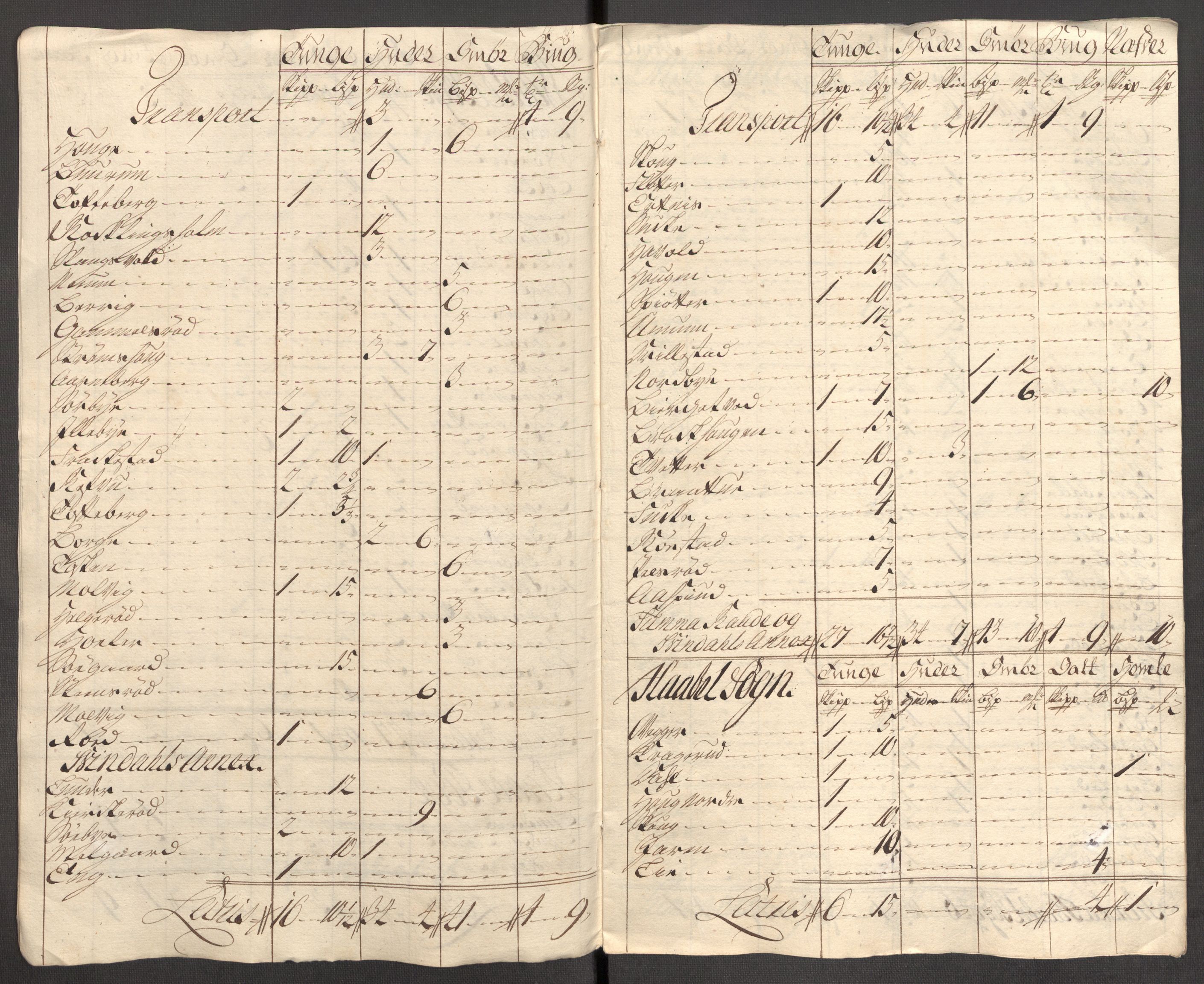 Rentekammeret inntil 1814, Reviderte regnskaper, Fogderegnskap, RA/EA-4092/R04/L0140: Fogderegnskap Moss, Onsøy, Tune, Veme og Åbygge, 1715-1716, p. 200