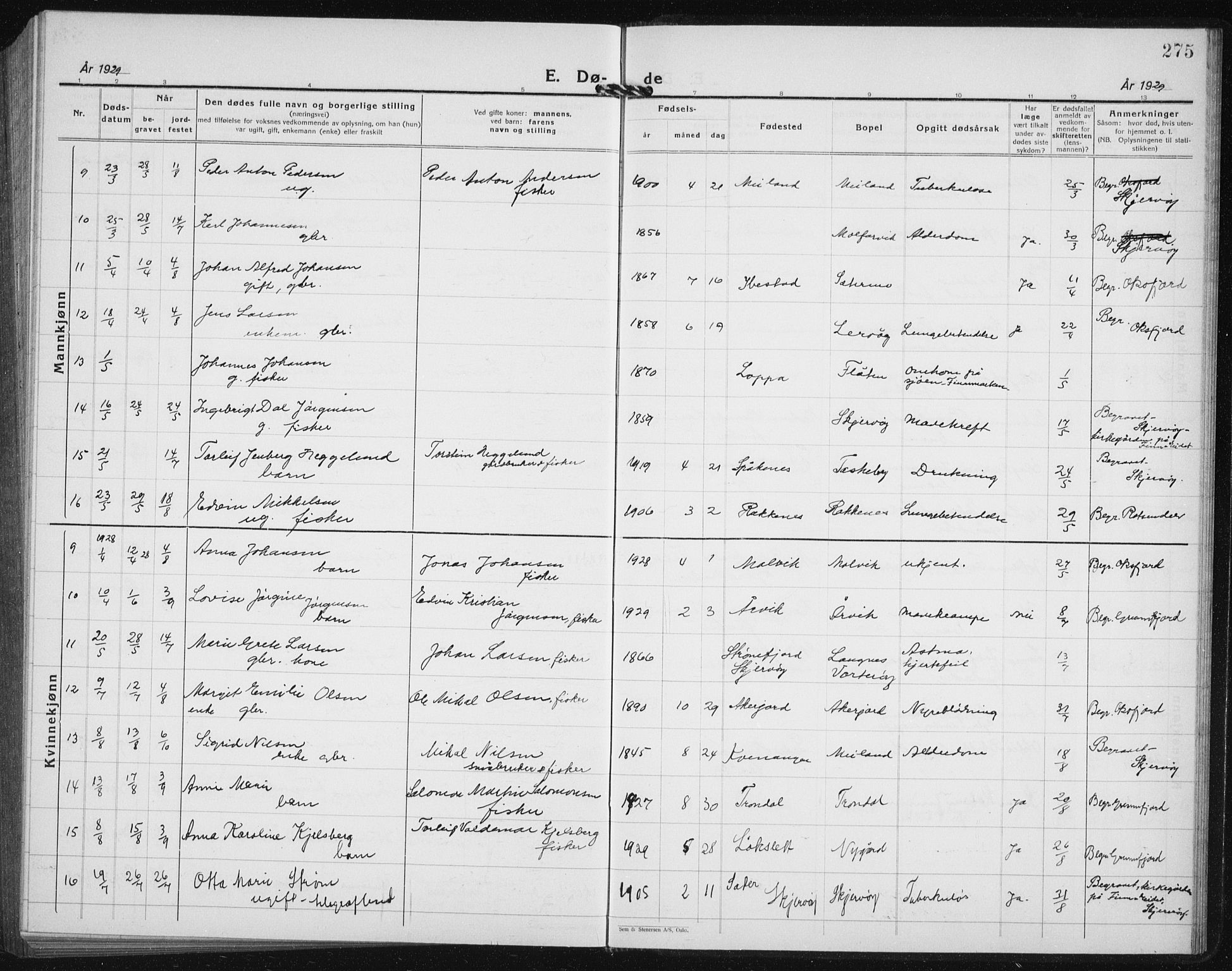 Skjervøy sokneprestkontor, AV/SATØ-S-1300/H/Ha/Hab/L0010klokker: Parish register (copy) no. 10, 1927-1941, p. 275