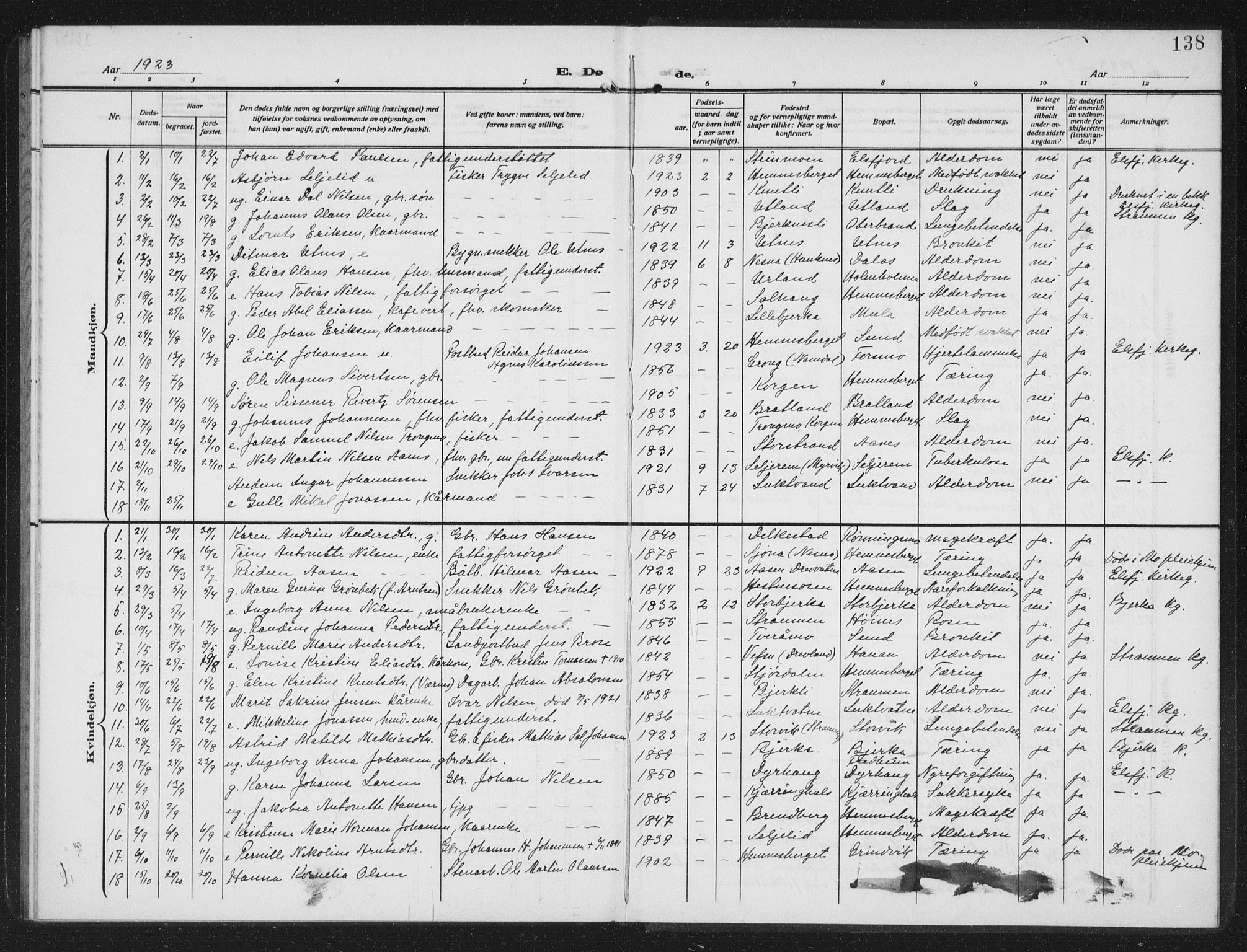 Ministerialprotokoller, klokkerbøker og fødselsregistre - Nordland, SAT/A-1459/825/L0371: Parish register (copy) no. 825C08, 1907-1940, p. 138