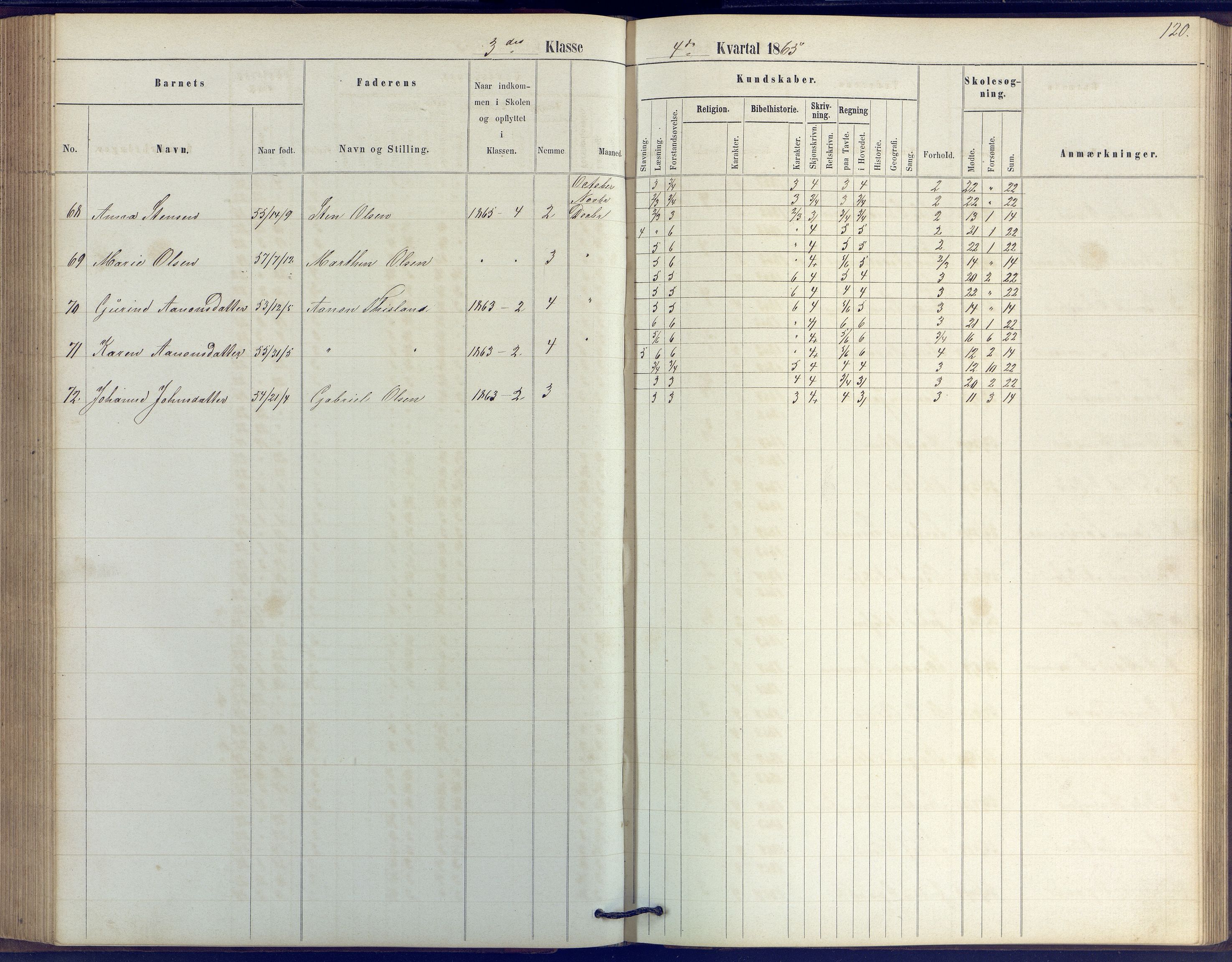 Arendal kommune, Katalog I, AAKS/KA0906-PK-I/07/L0039: Protokoll for 2. klasse, 1862-1869, p. 120