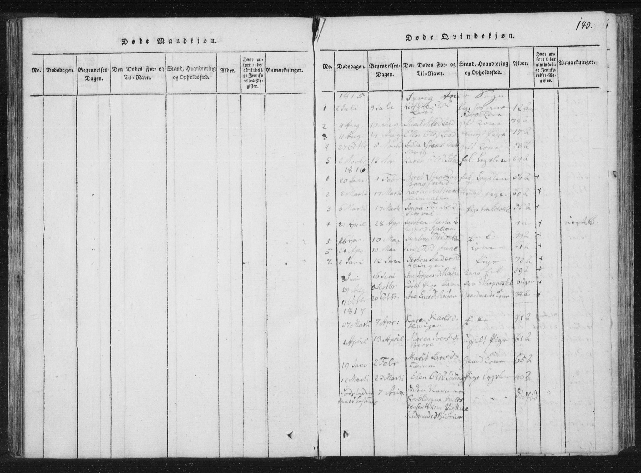 Ministerialprotokoller, klokkerbøker og fødselsregistre - Nord-Trøndelag, AV/SAT-A-1458/773/L0609: Parish register (official) no. 773A03 /4, 1815-1818, p. 140