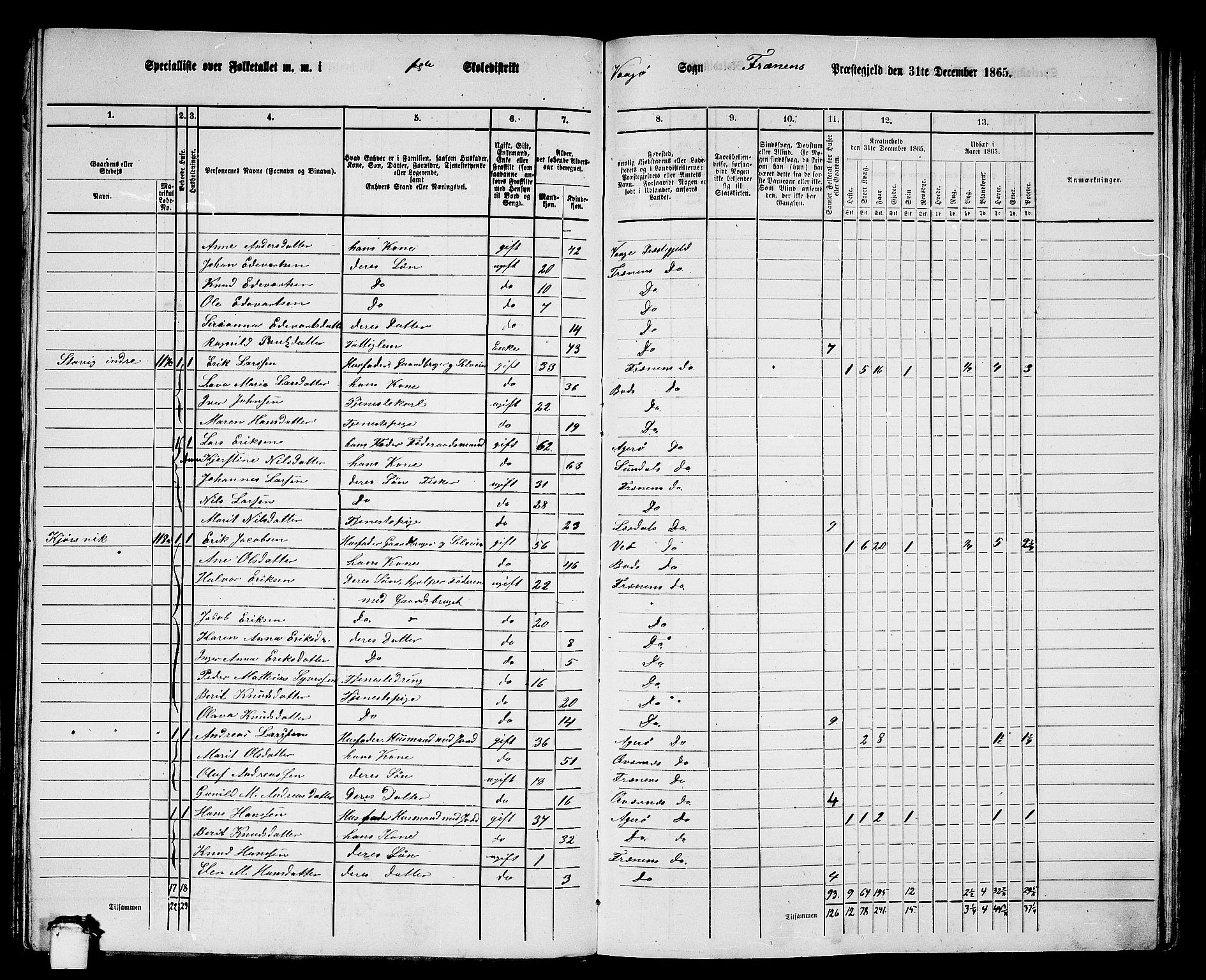 RA, 1865 census for Fræna, 1865, p. 17