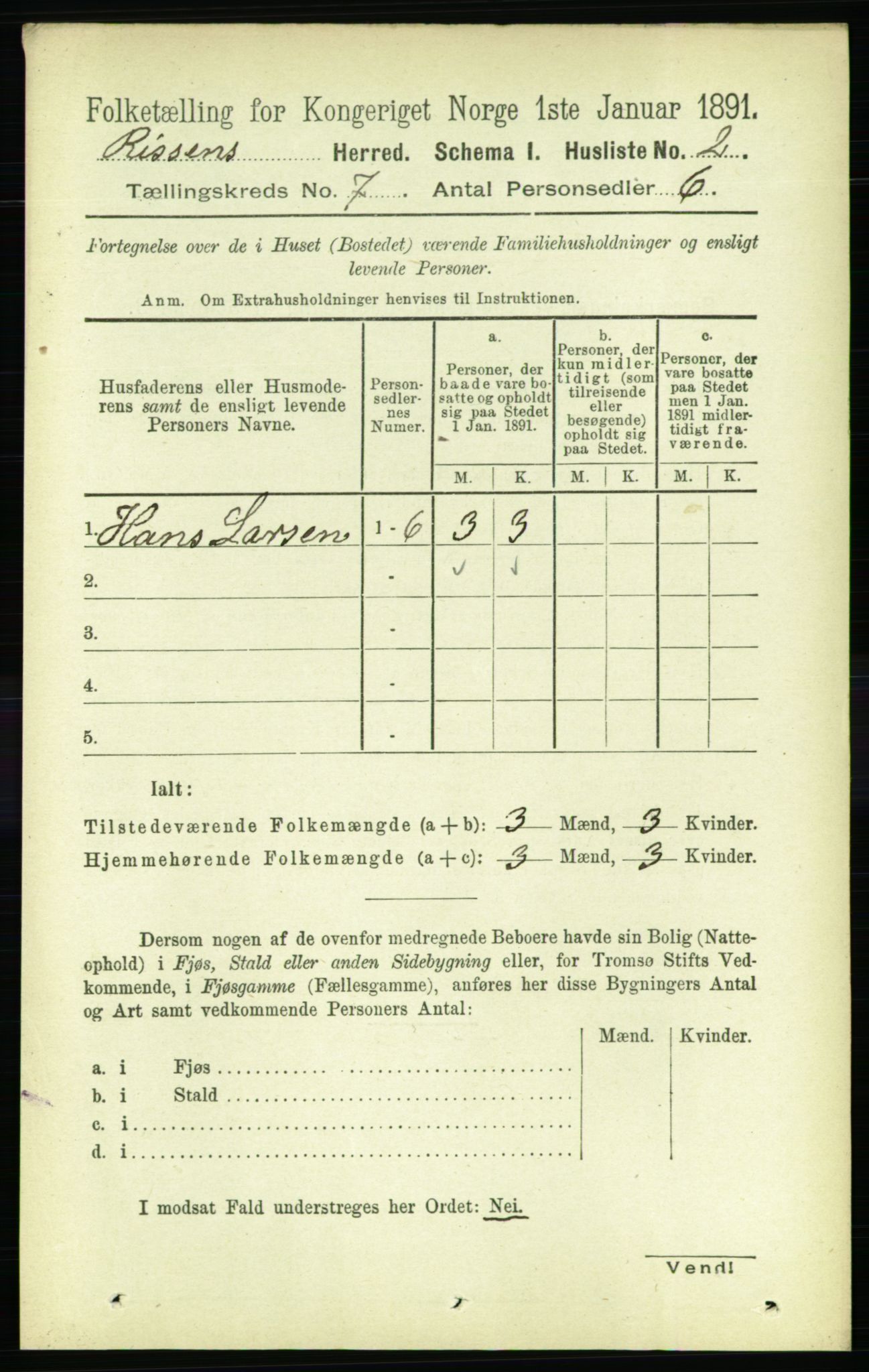 RA, 1891 census for 1624 Rissa, 1891, p. 3897