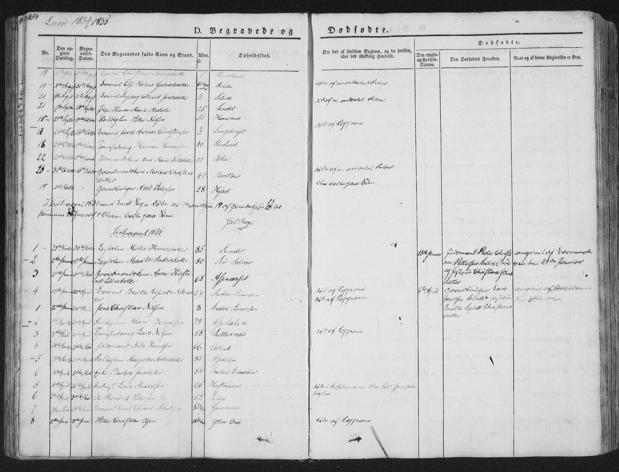 Ministerialprotokoller, klokkerbøker og fødselsregistre - Nordland, SAT/A-1459/839/L0566: Parish register (official) no. 839A03, 1825-1862, p. 454