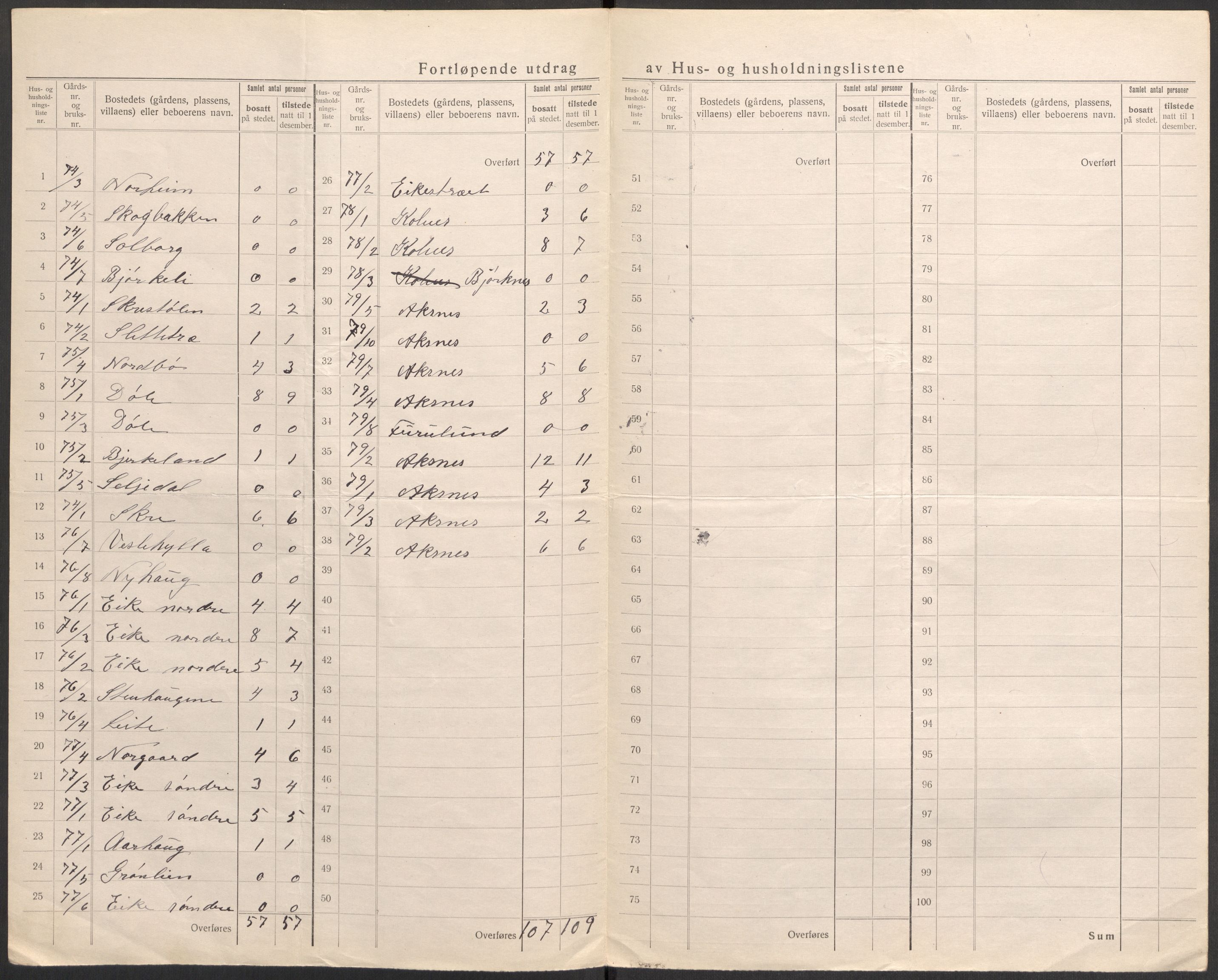 SAST, 1920 census for Avaldsnes, 1920, p. 36