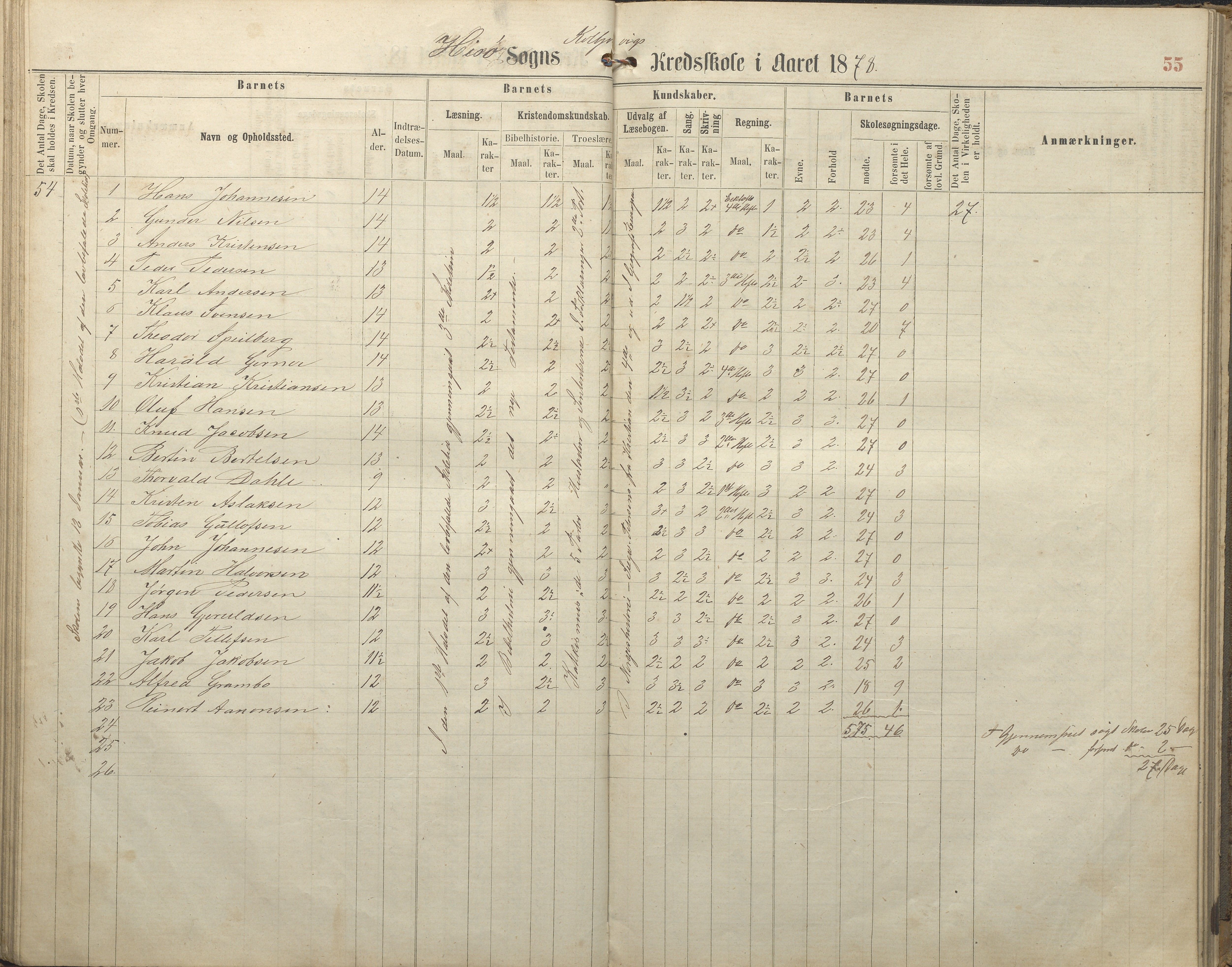 Hisøy kommune frem til 1991, AAKS/KA0922-PK/32/L0005: Skoleprotokoll, 1863-1881, p. 55