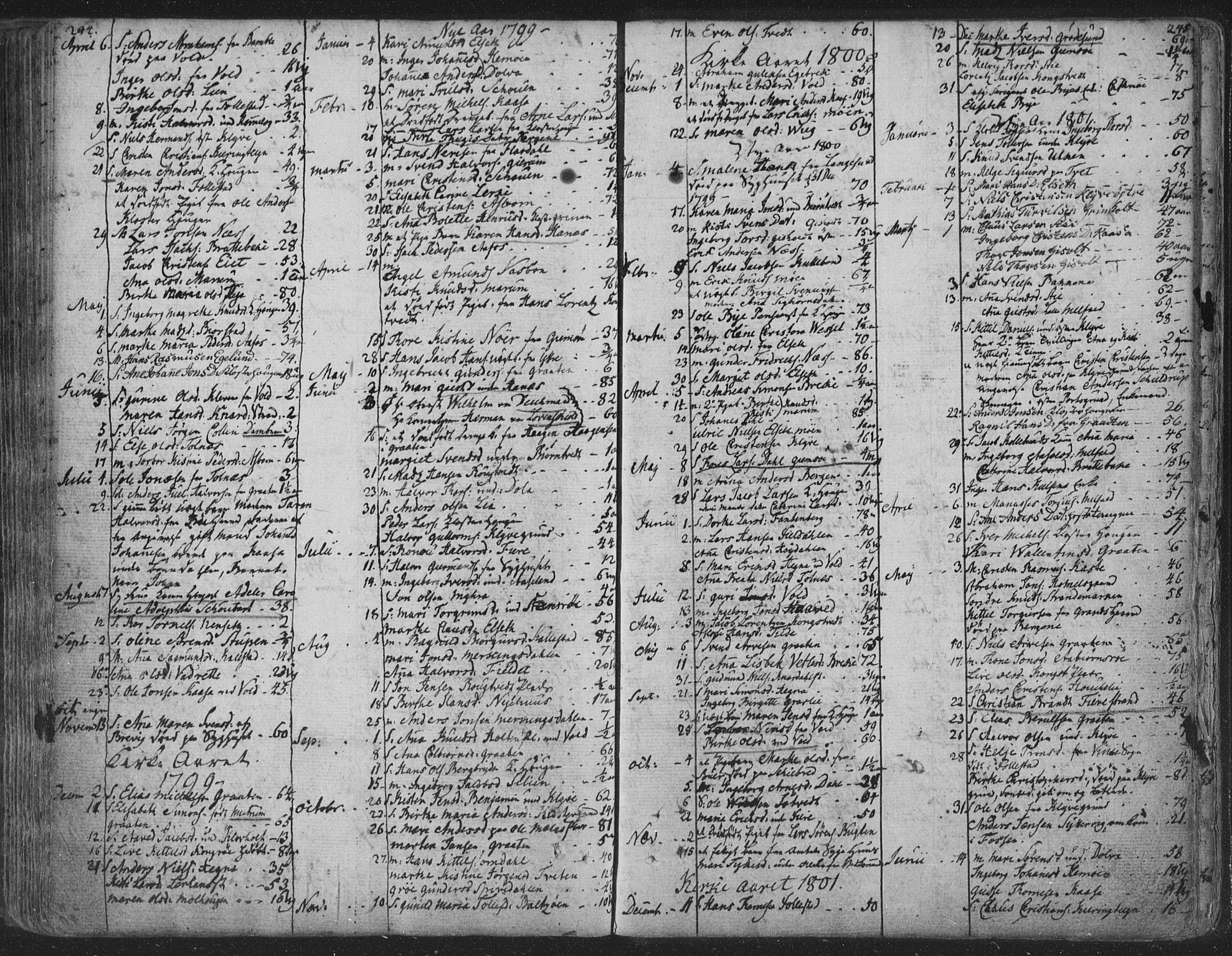 Solum kirkebøker, SAKO/A-306/F/Fa/L0003: Parish register (official) no. I 3, 1761-1814, p. 244-245