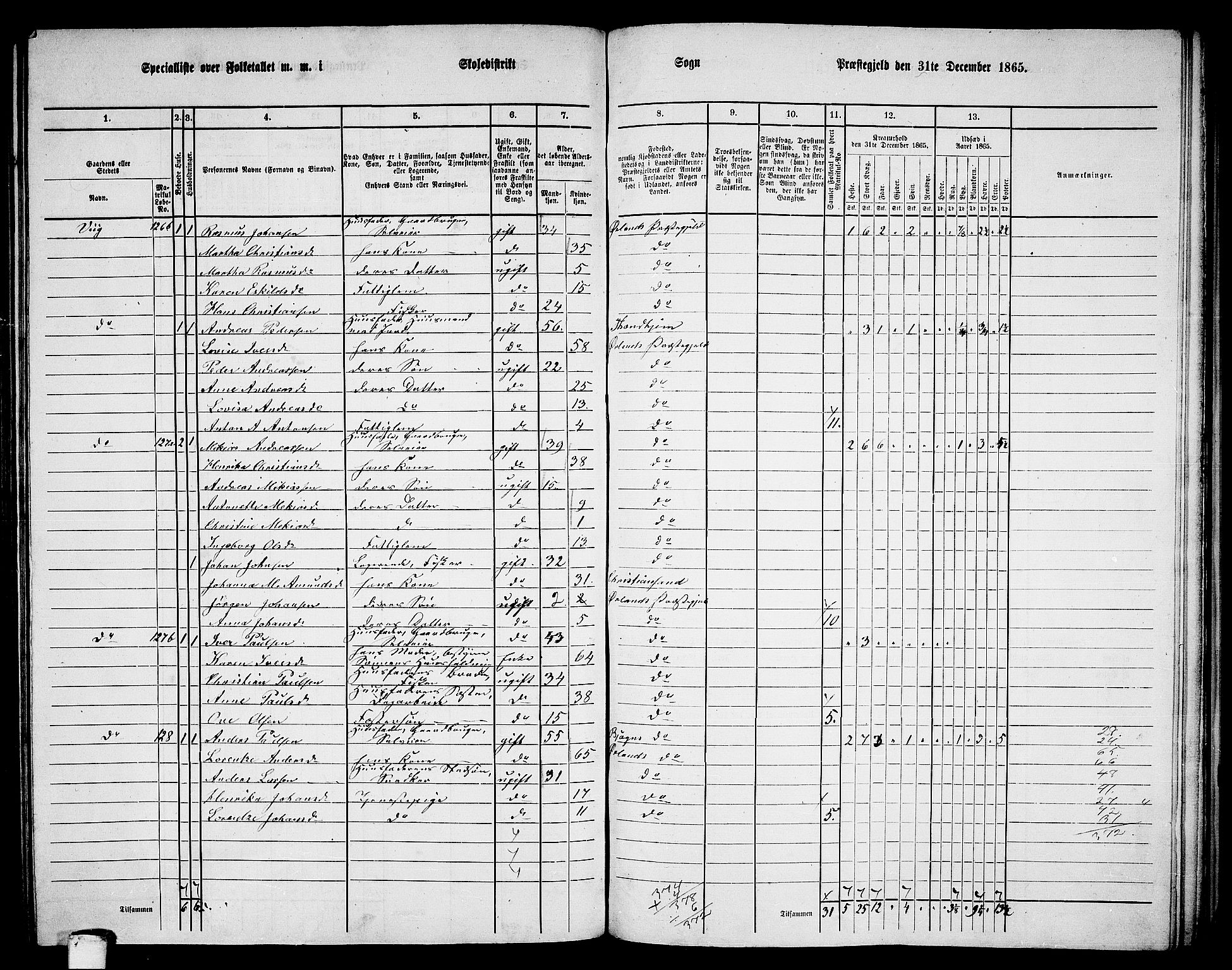 RA, 1865 census for Ørland, 1865, p. 110