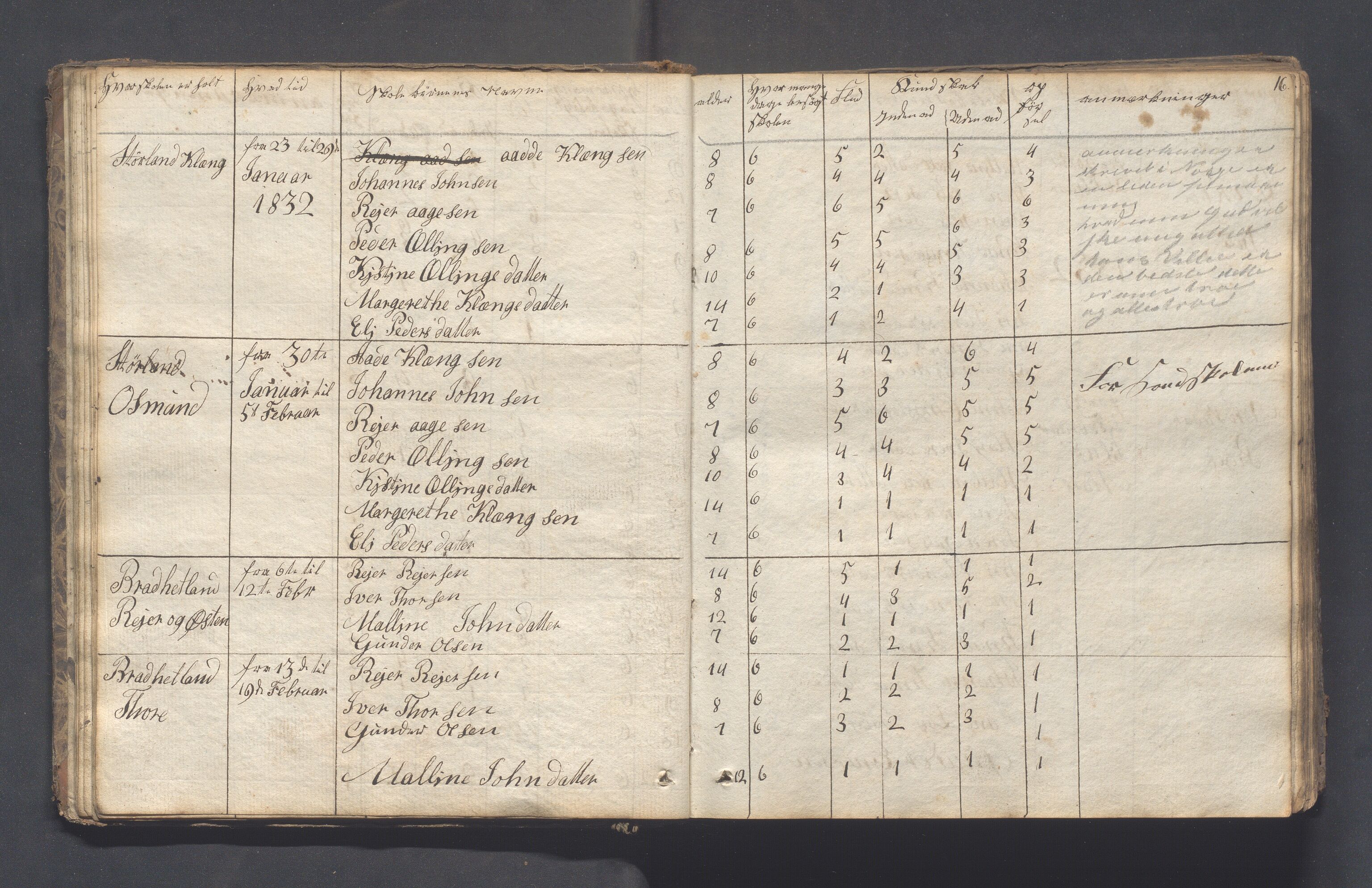 Hjelmeland kommune - Skolestyret, IKAR/K-102530/H/L0001: Skoleprotokoll - Syvende skoledistrikt, 1831-1856, p. 16