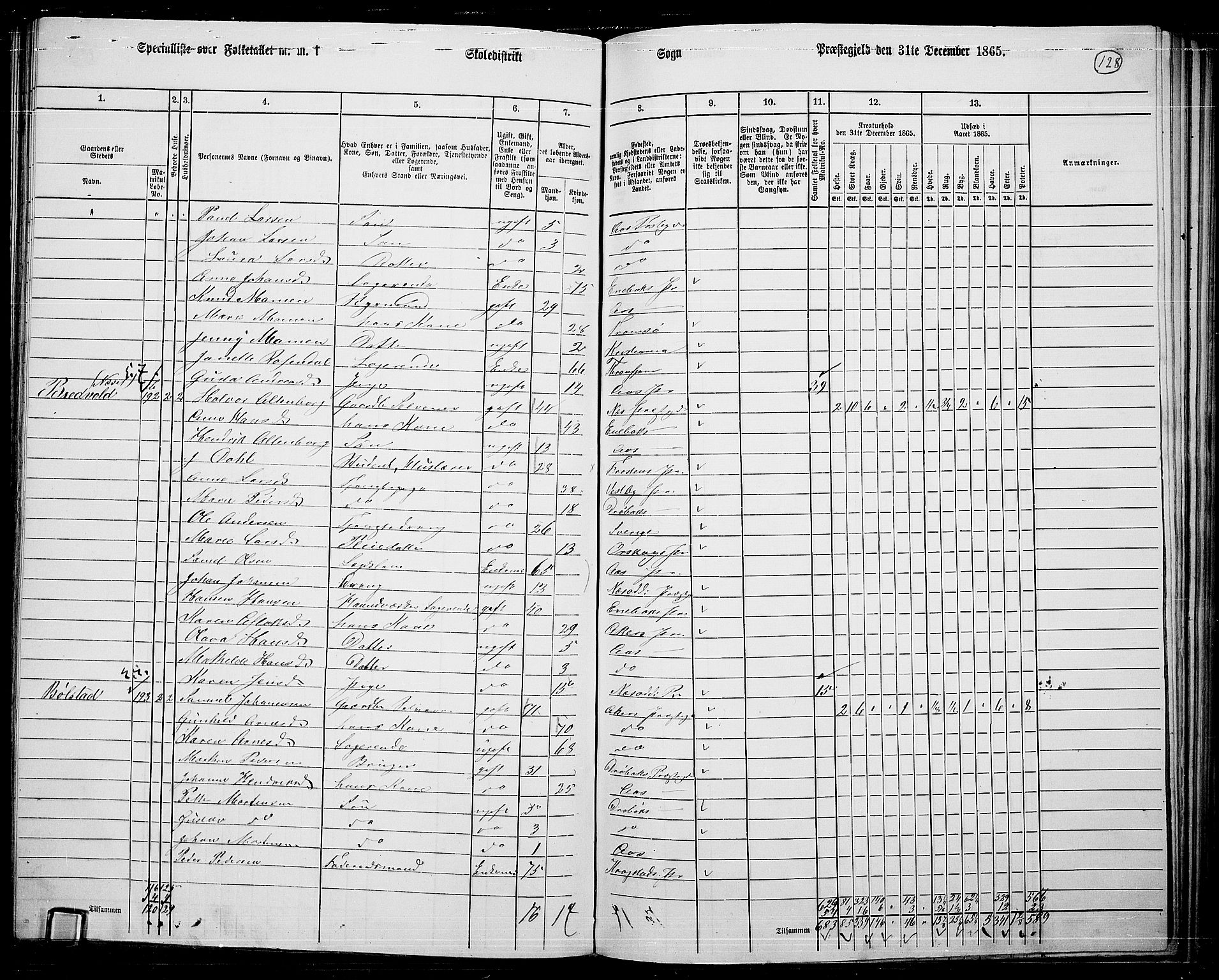 RA, 1865 census for Ås, 1865, p. 116