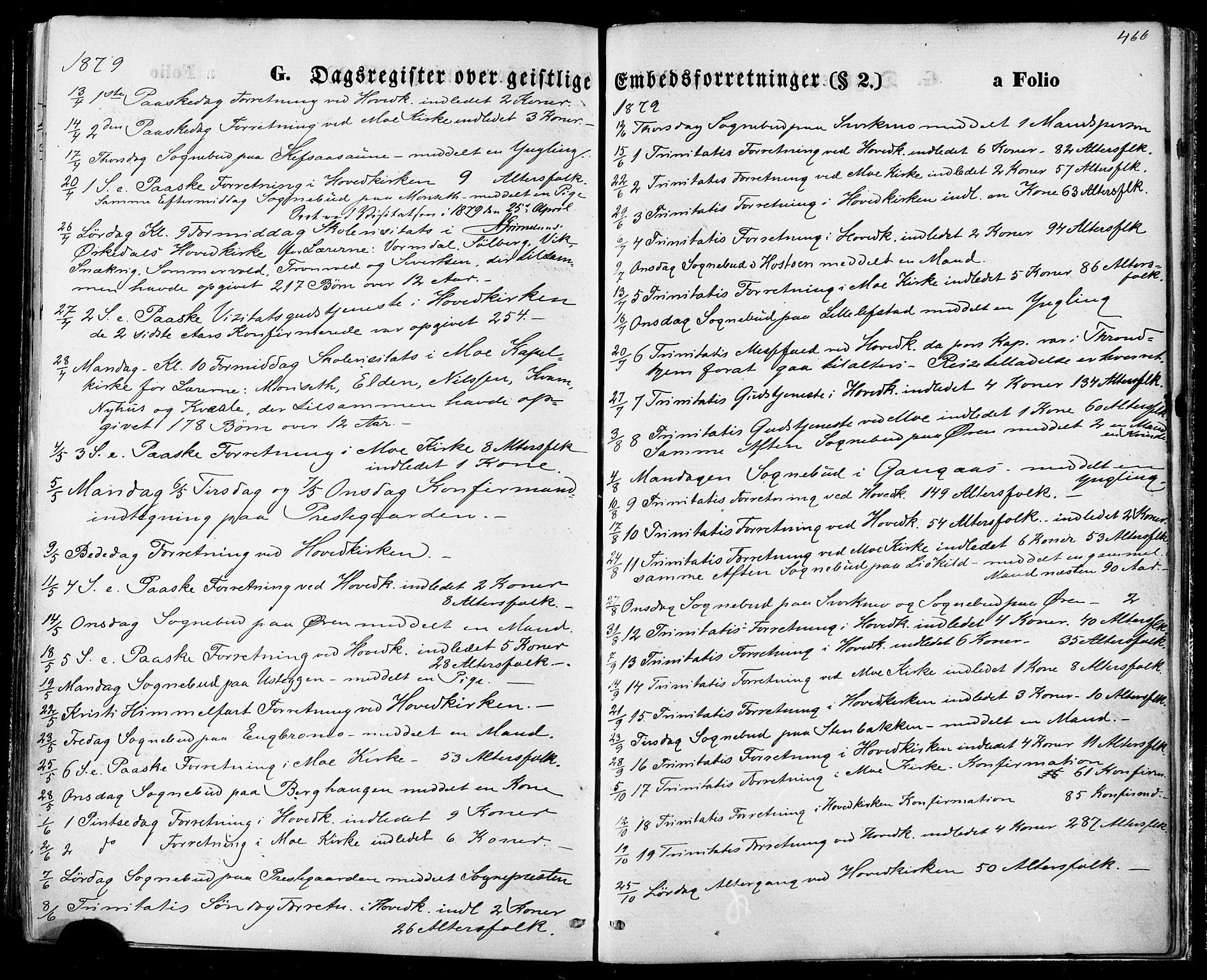 Ministerialprotokoller, klokkerbøker og fødselsregistre - Sør-Trøndelag, SAT/A-1456/668/L0807: Parish register (official) no. 668A07, 1870-1880, p. 466