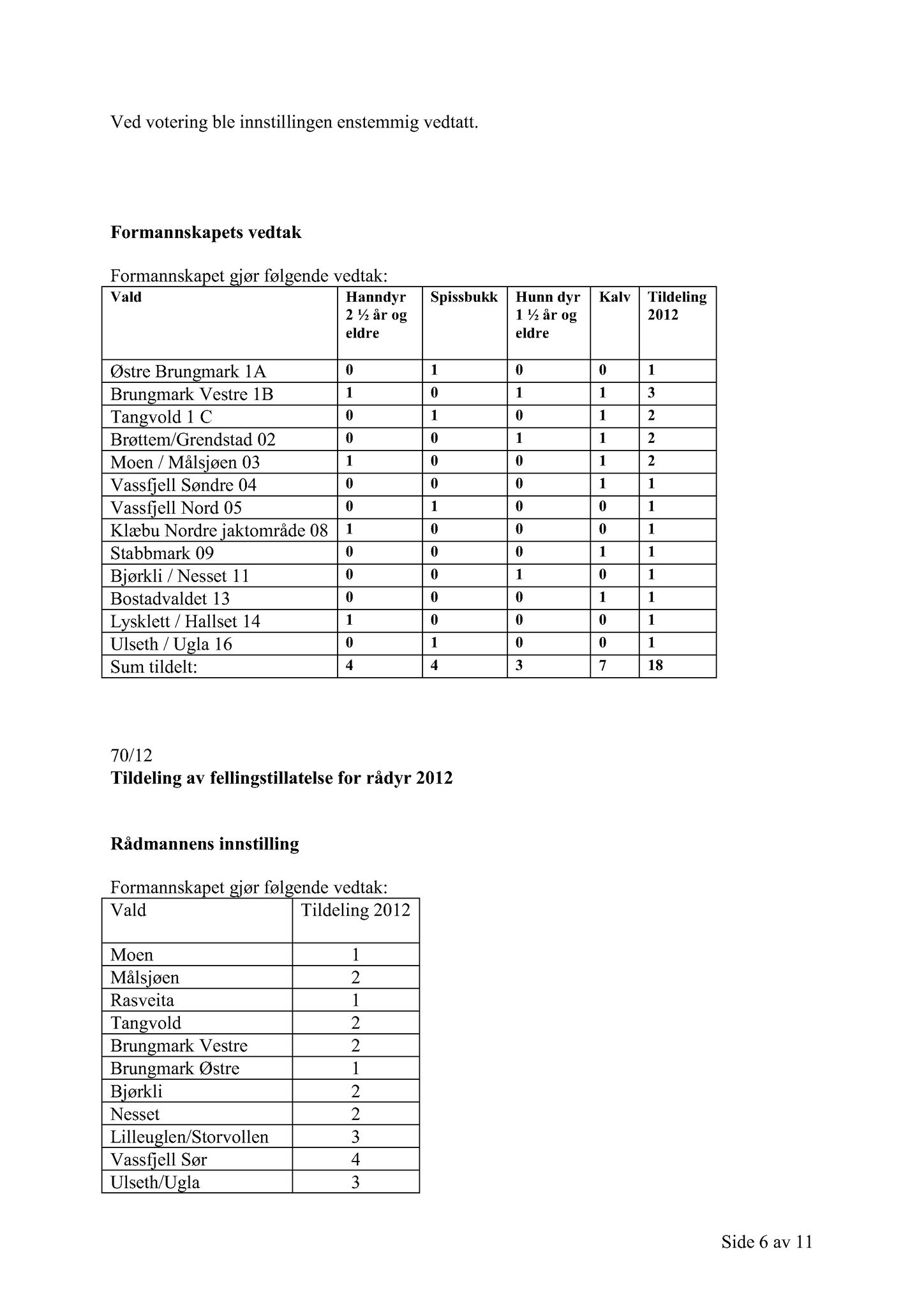 Klæbu Kommune, TRKO/KK/02-FS/L005: Formannsskapet - Møtedokumenter, 2012, p. 1693