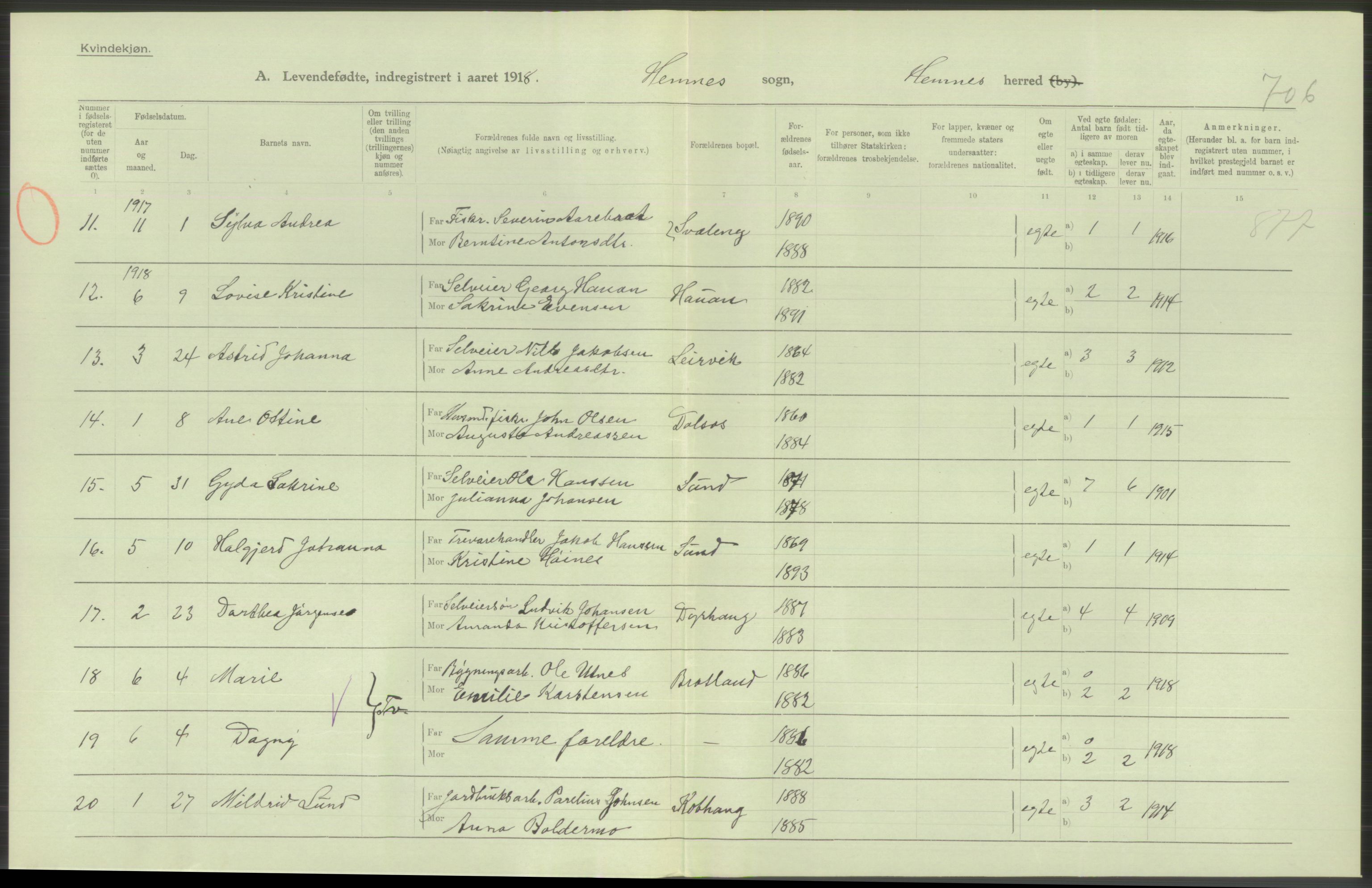 Statistisk sentralbyrå, Sosiodemografiske emner, Befolkning, AV/RA-S-2228/D/Df/Dfb/Dfbh/L0052: Nordland fylke: Levendefødte menn og kvinner. Bygder., 1918, p. 608