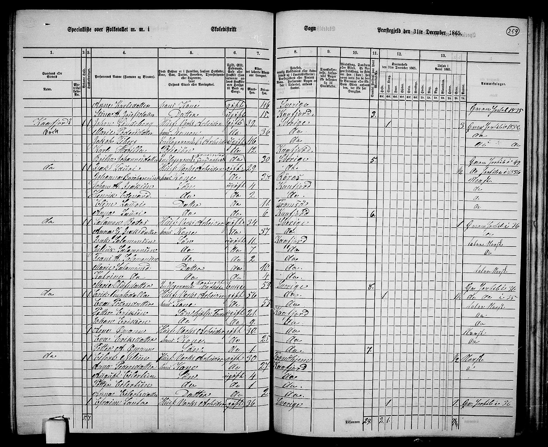 RA, 1865 census for Alta, 1865, p. 82