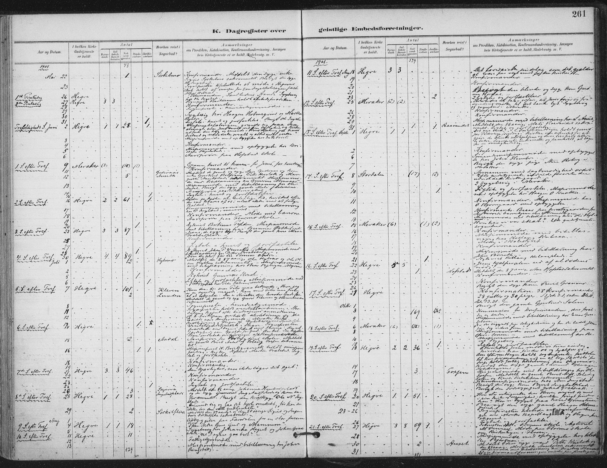Ministerialprotokoller, klokkerbøker og fødselsregistre - Nord-Trøndelag, SAT/A-1458/703/L0031: Parish register (official) no. 703A04, 1893-1914, p. 261
