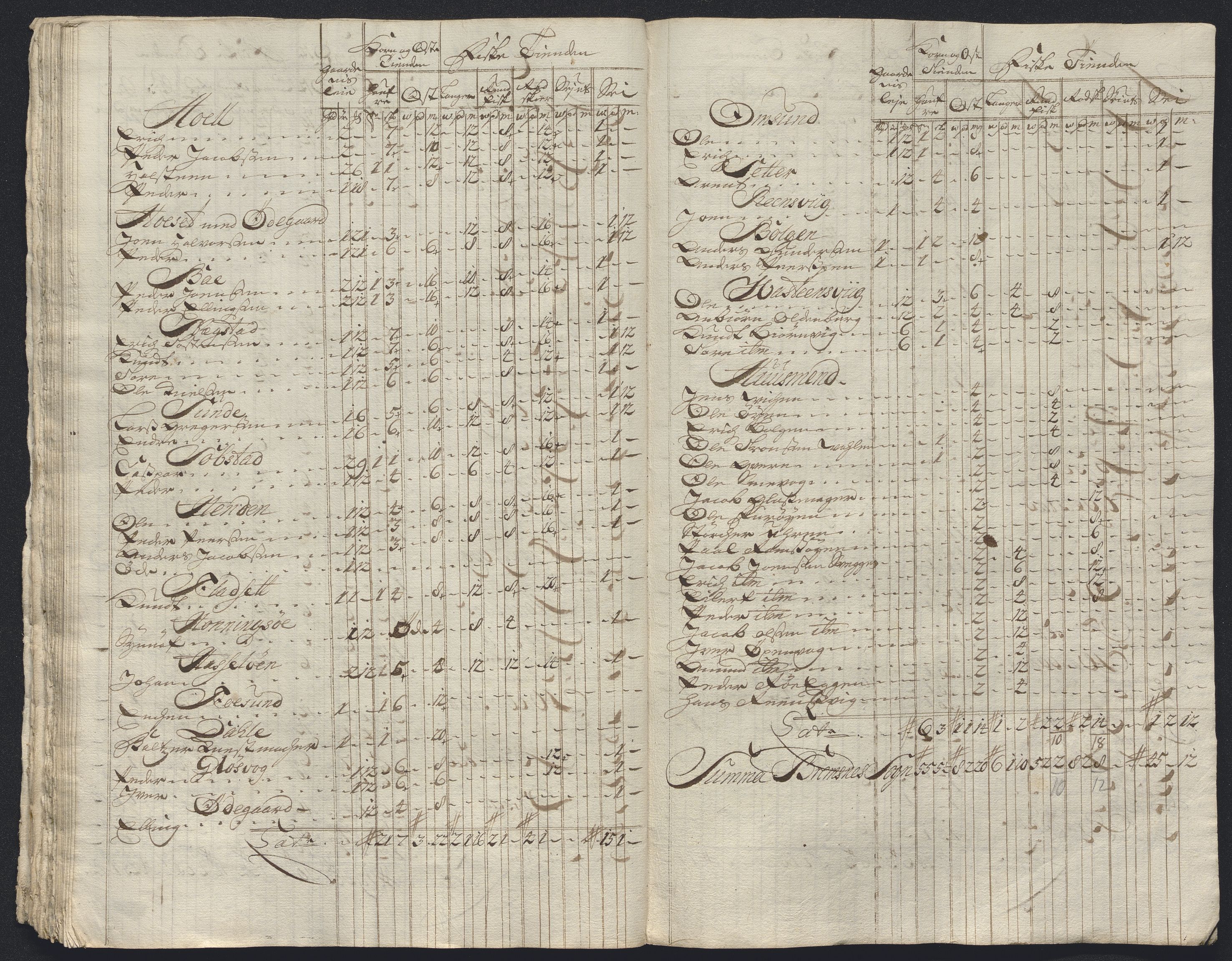 Rentekammeret inntil 1814, Reviderte regnskaper, Fogderegnskap, RA/EA-4092/R56/L3757: Fogderegnskap Nordmøre, 1724, p. 196