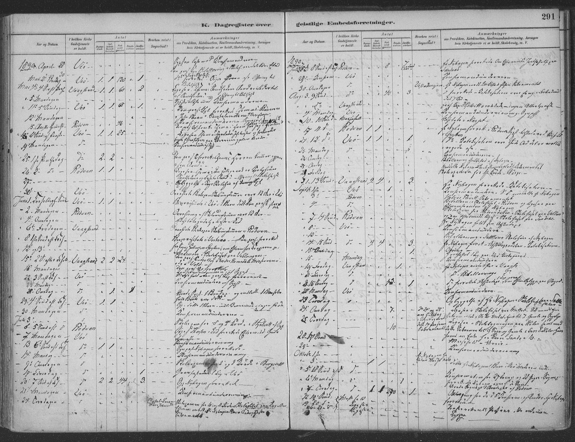 Ministerialprotokoller, klokkerbøker og fødselsregistre - Møre og Romsdal, AV/SAT-A-1454/547/L0604: Parish register (official) no. 547A06, 1878-1906, p. 291