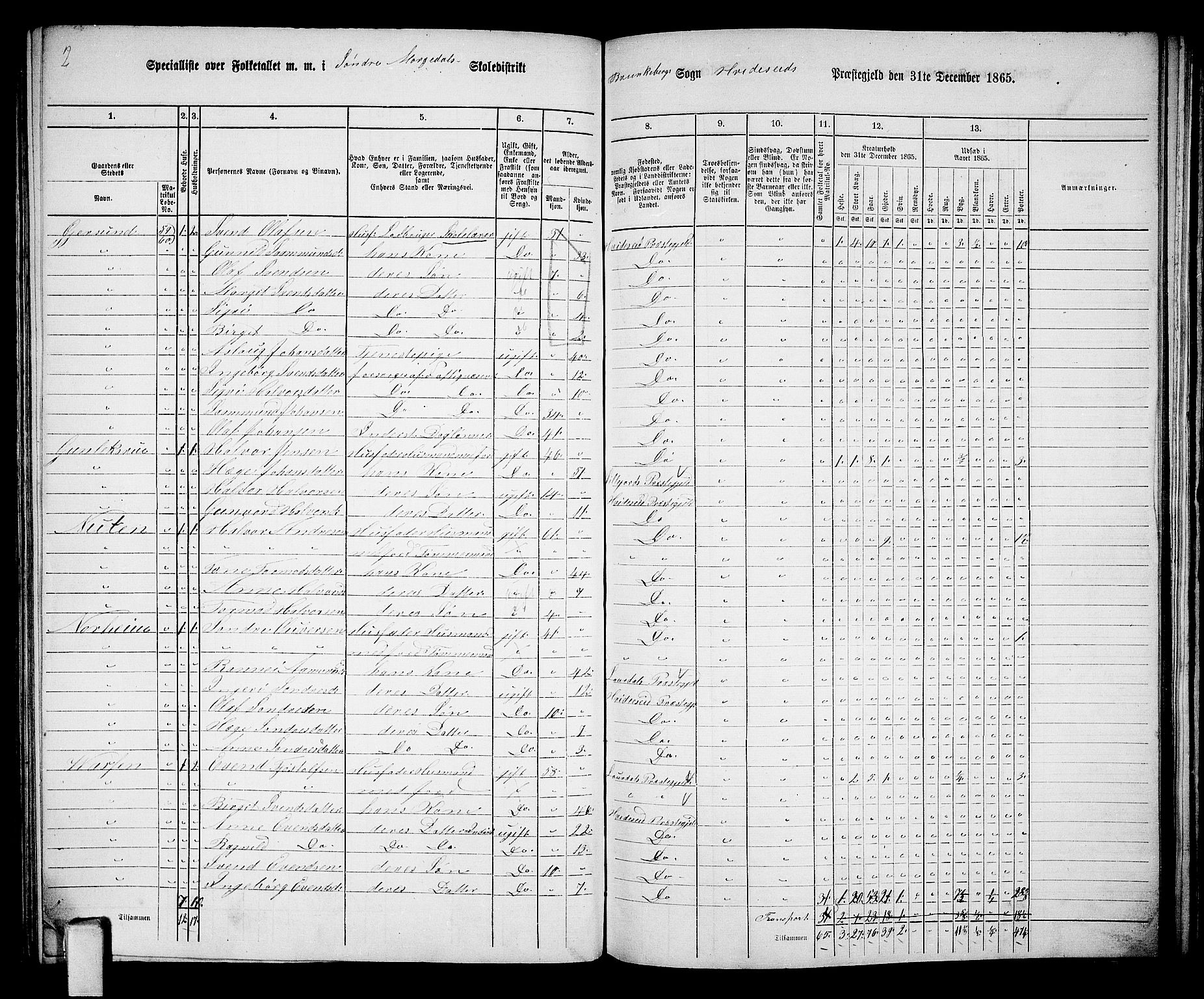 RA, 1865 census for Kviteseid, 1865, p. 97
