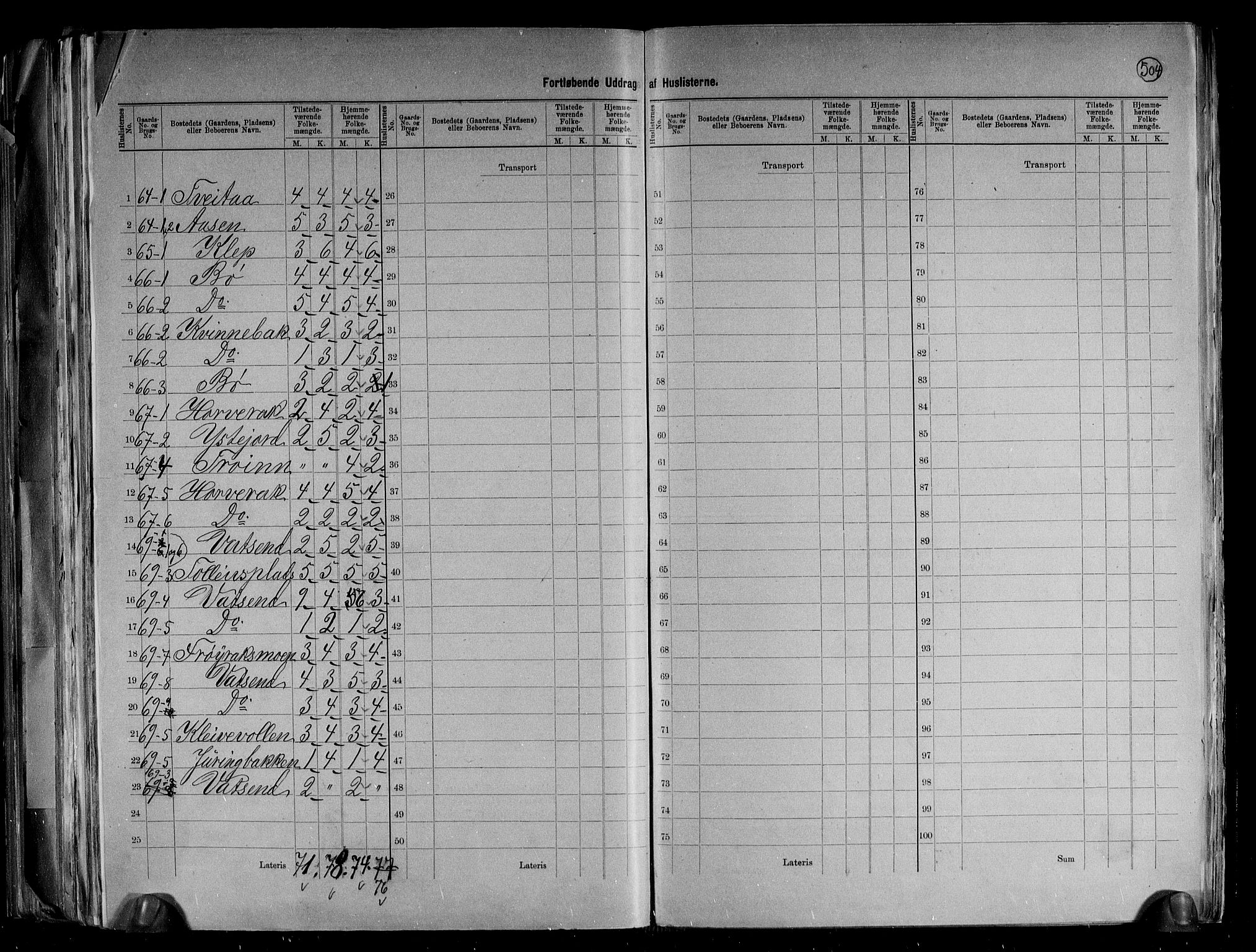 RA, 1891 census for 0938 Bygland, 1891, p. 7