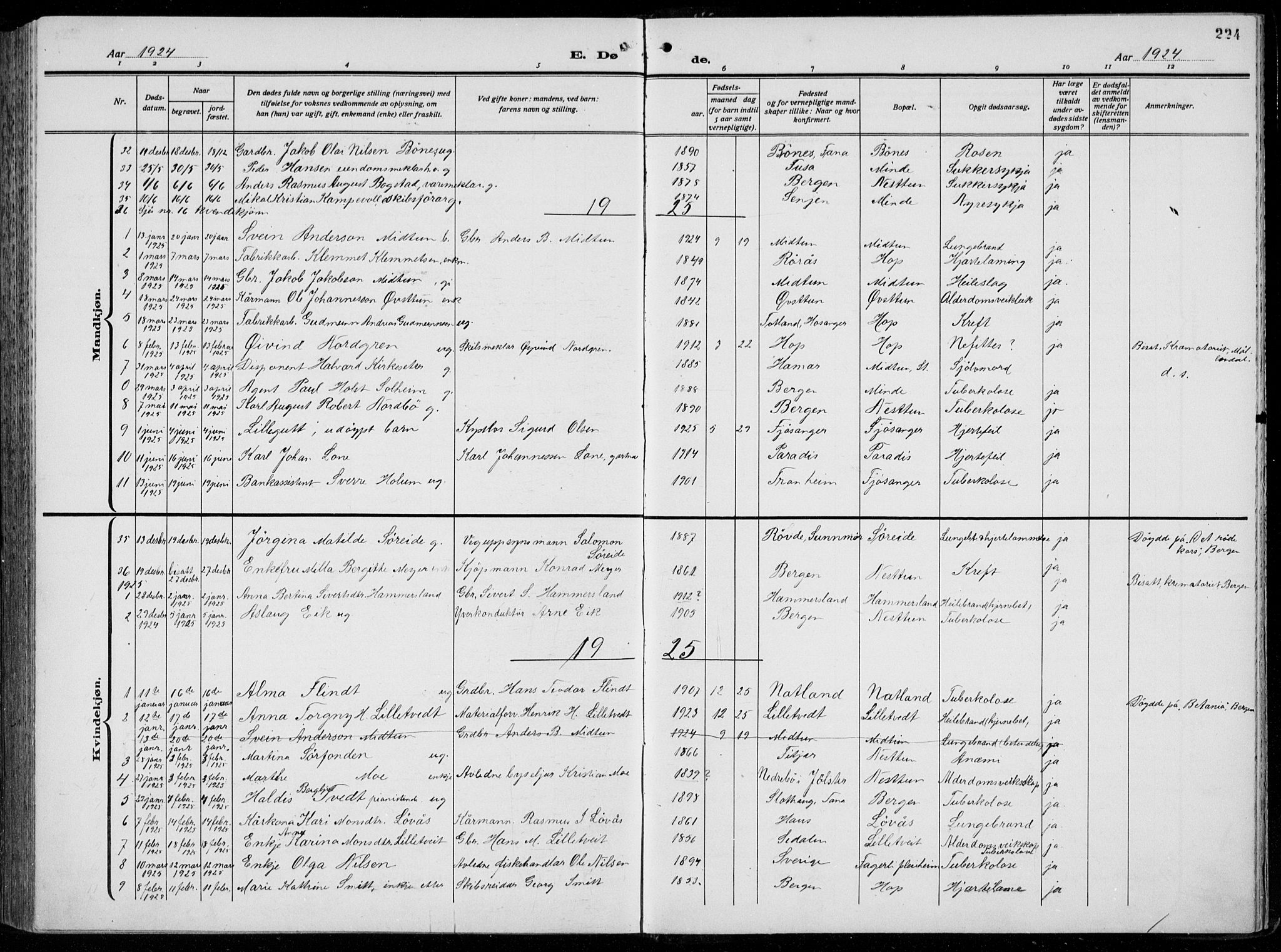 Birkeland Sokneprestembete, AV/SAB-A-74601/H/Hab: Parish register (copy) no. A  8, 1923-1933, p. 224