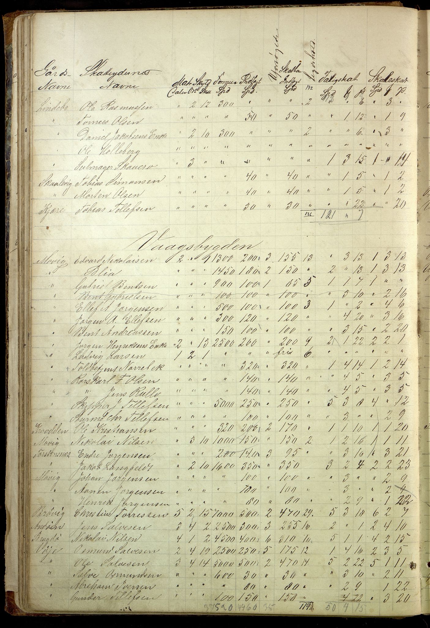 Oddernes kommune - Likningsnemnda, IKAV/1001OD310/A/L0002: Møtebok, likningsprotokoll, 1864-1883, p. 86