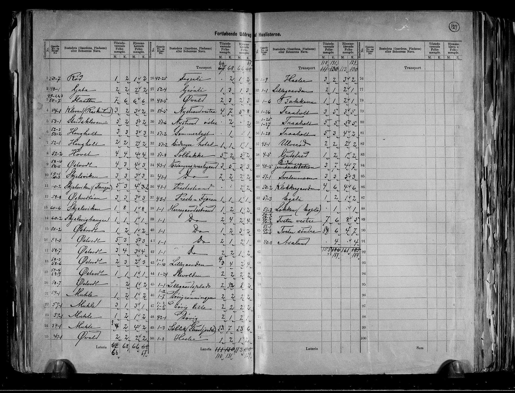 RA, 1891 census for 0813 Eidanger, 1891, p. 13