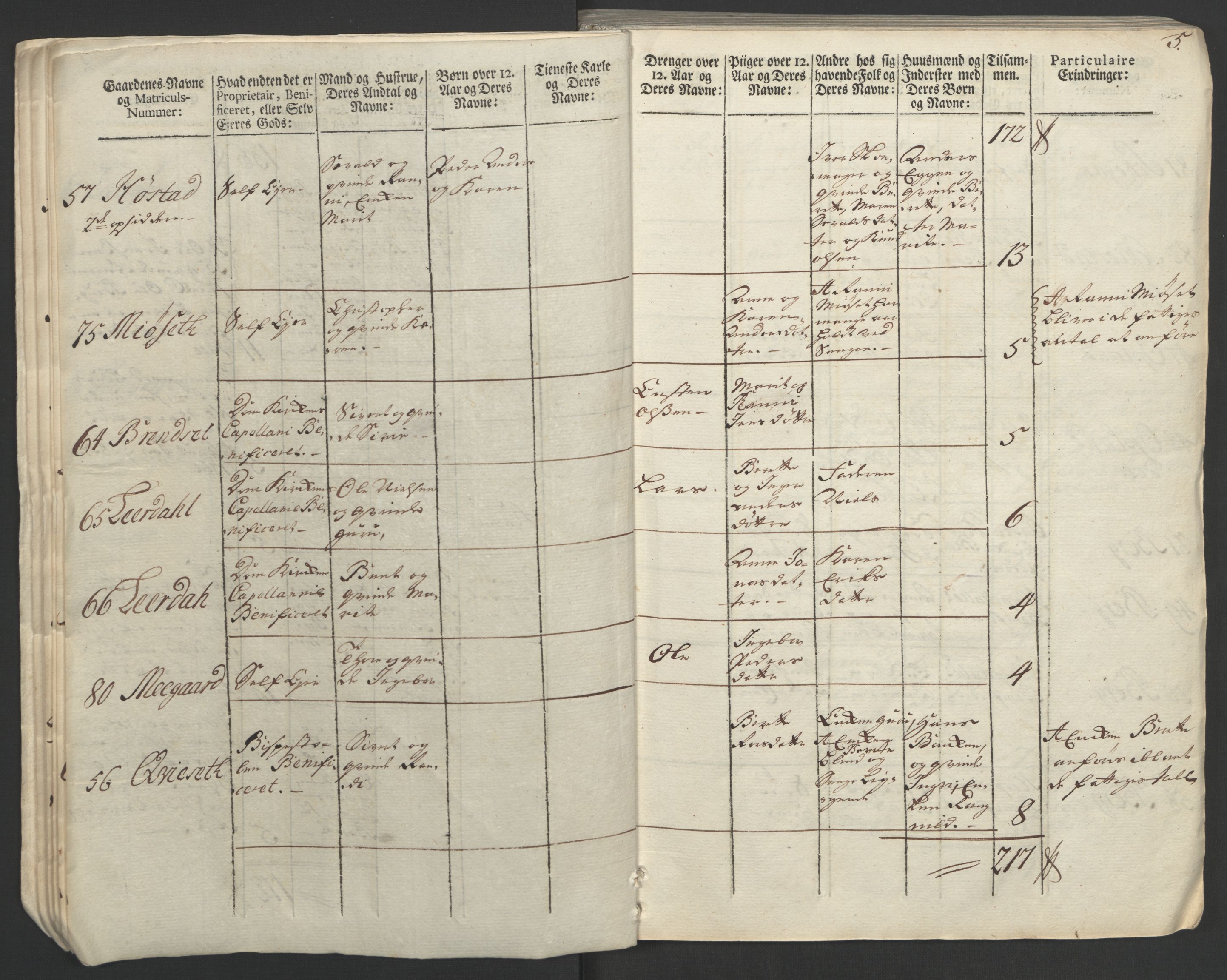 Rentekammeret inntil 1814, Realistisk ordnet avdeling, AV/RA-EA-4070/Ol/L0020/0002: [Gg 10]: Ekstraskatten, 23.09.1762. Romsdal, Strinda, Selbu, Inderøy. / Strinda og Selbu, 1763, p. 7