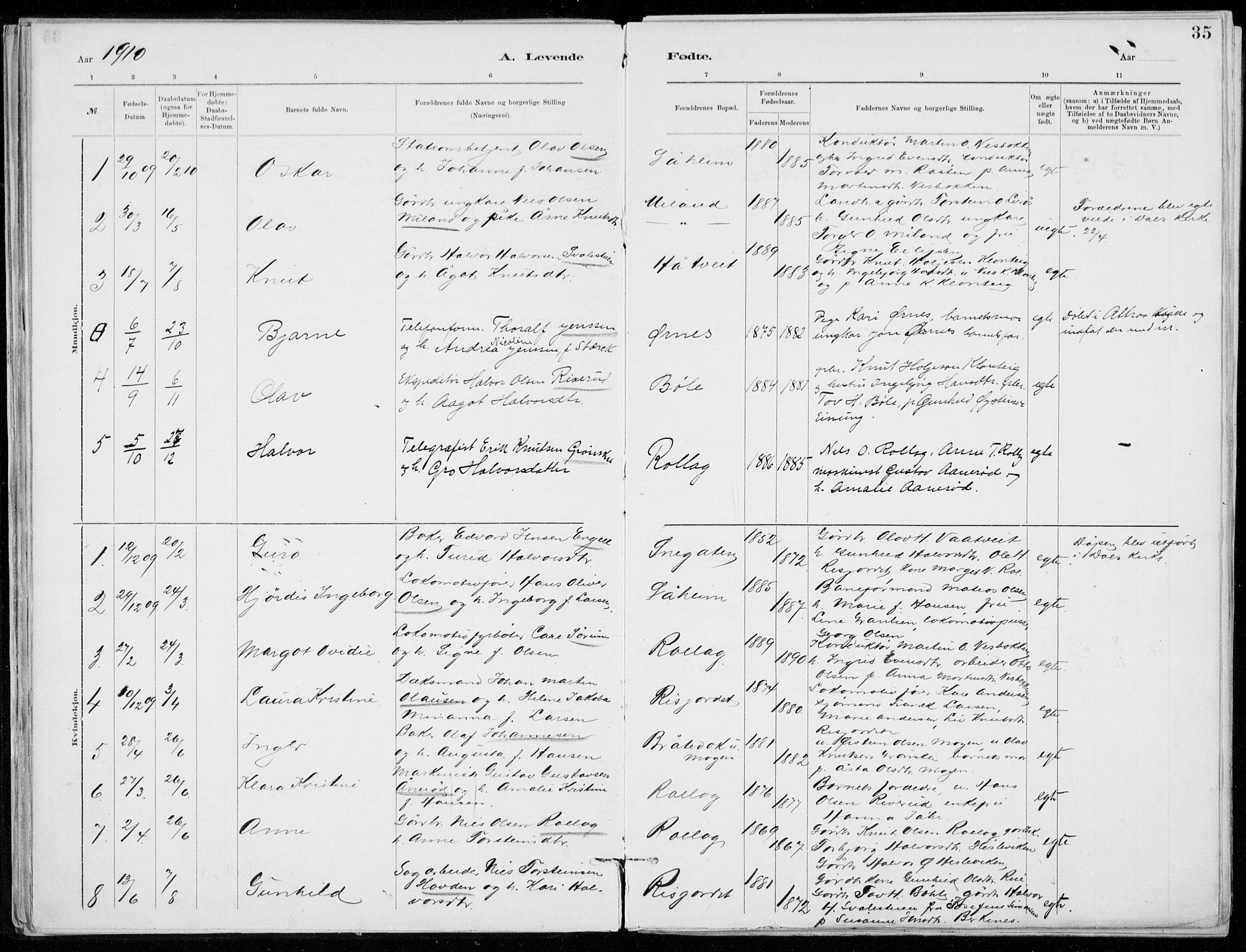Tinn kirkebøker, SAKO/A-308/F/Fb/L0002: Parish register (official) no. II 2, 1878-1917, p. 35