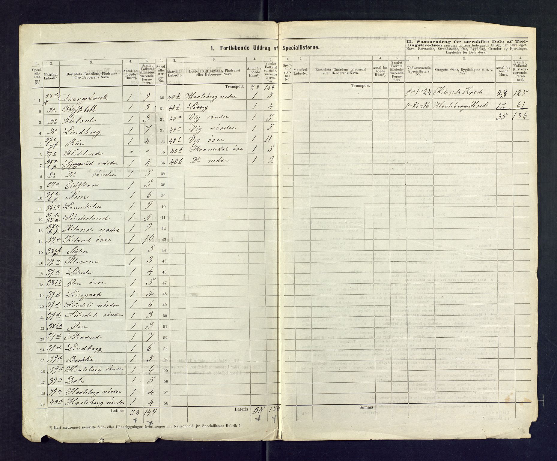 SAKO, 1875 census for 0831P Moland, 1875, p. 31