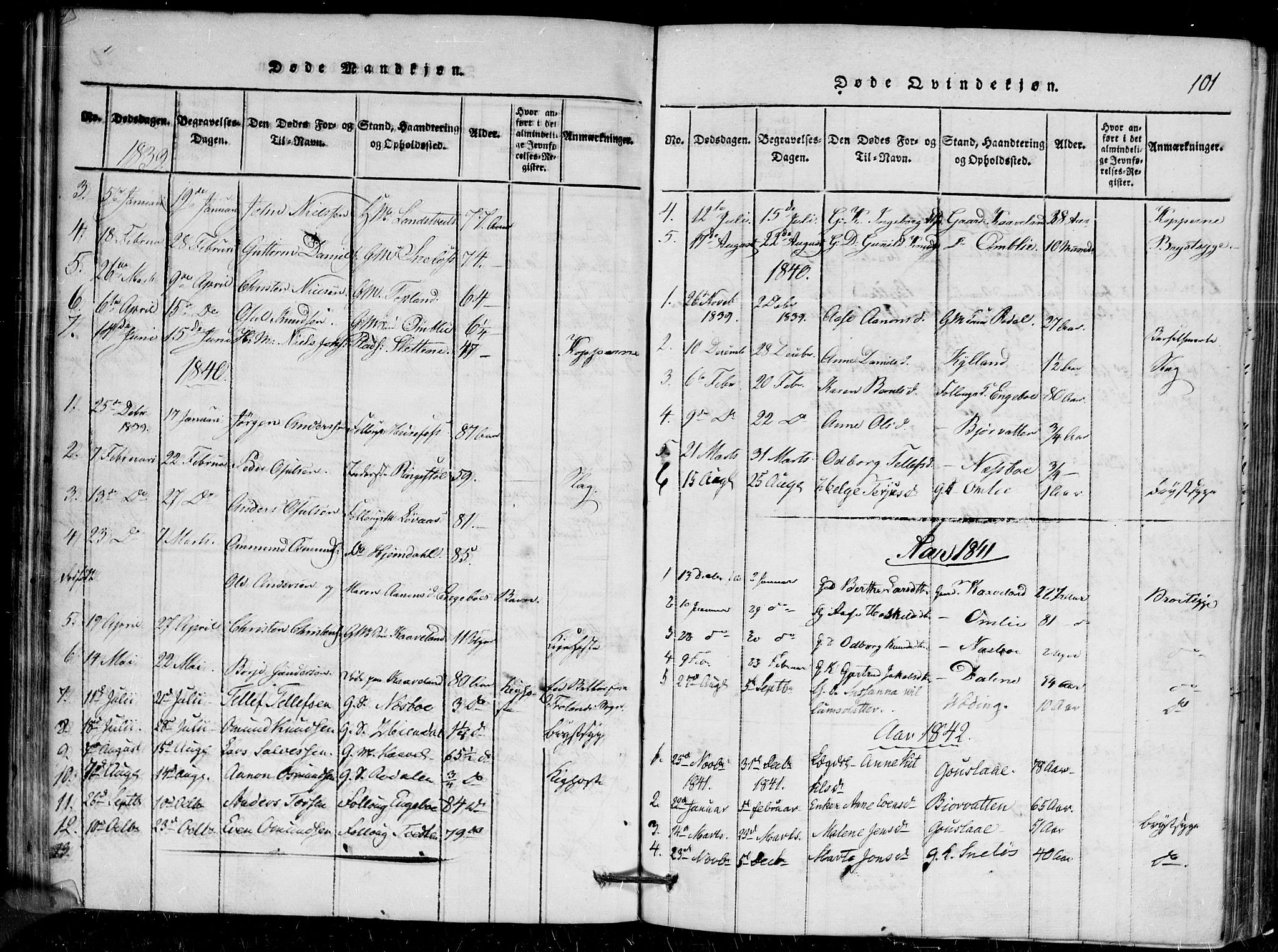 Herefoss sokneprestkontor, AV/SAK-1111-0019/F/Fa/Faa/L0001: Parish register (official) no. A 1, 1816-1860, p. 101