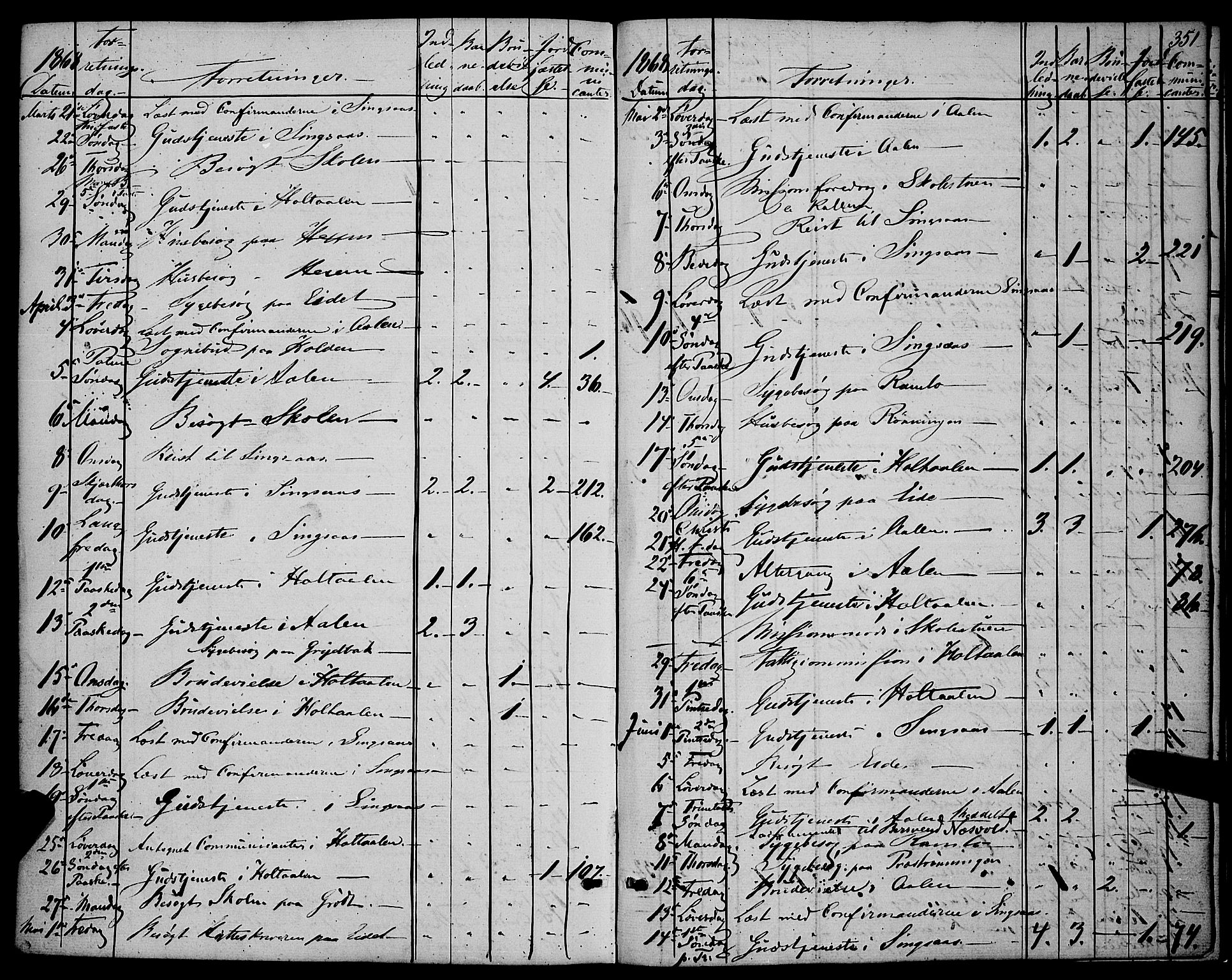 Ministerialprotokoller, klokkerbøker og fødselsregistre - Sør-Trøndelag, AV/SAT-A-1456/685/L0966: Parish register (official) no. 685A07 /1, 1860-1869, p. 351