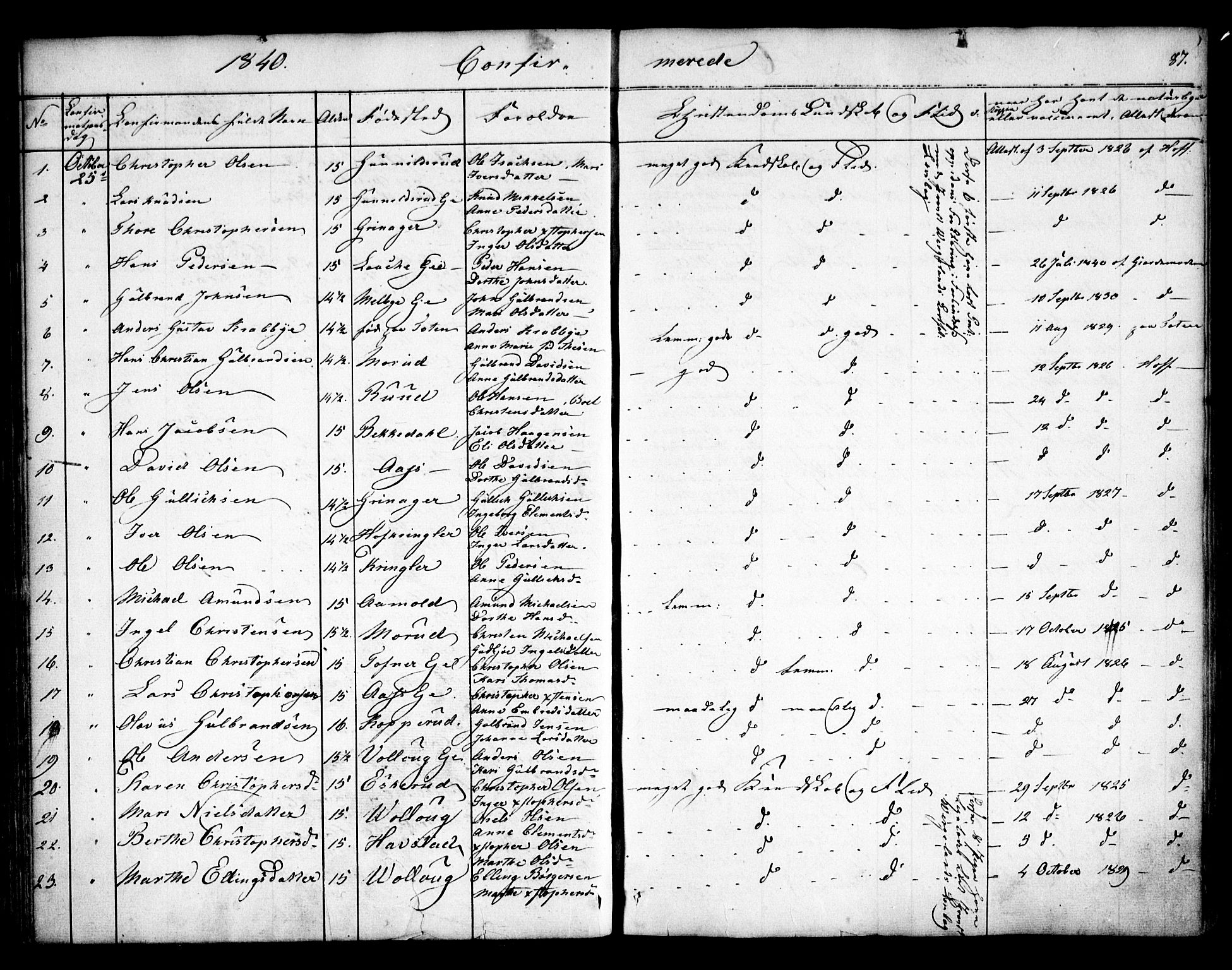 Nannestad prestekontor Kirkebøker, SAO/A-10414a/F/Fa/L0010: Parish register (official) no. I 10, 1840-1850, p. 87