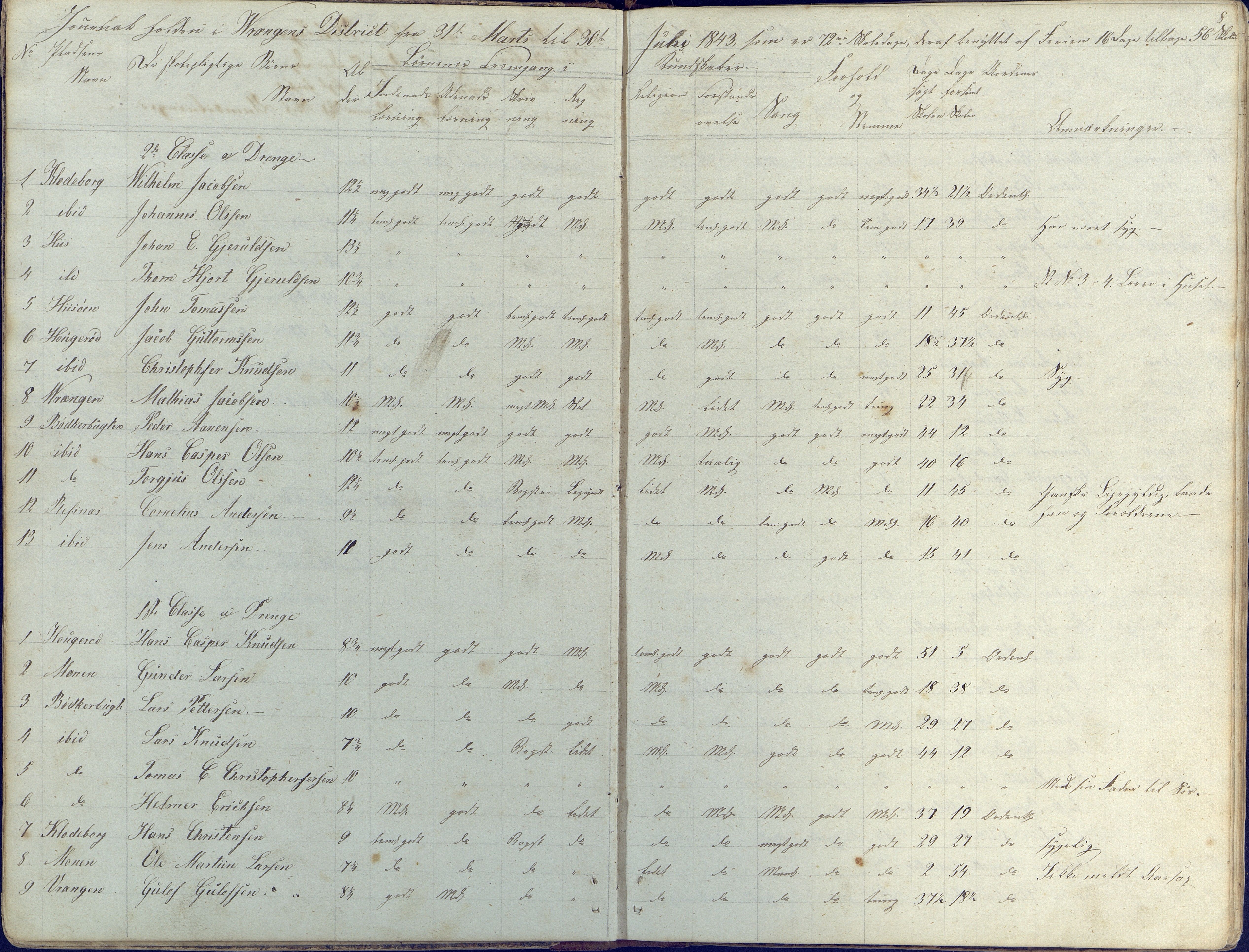 Øyestad kommune frem til 1979, AAKS/KA0920-PK/06/06K/L0003: Skolejournal, 1842-1846, p. 8