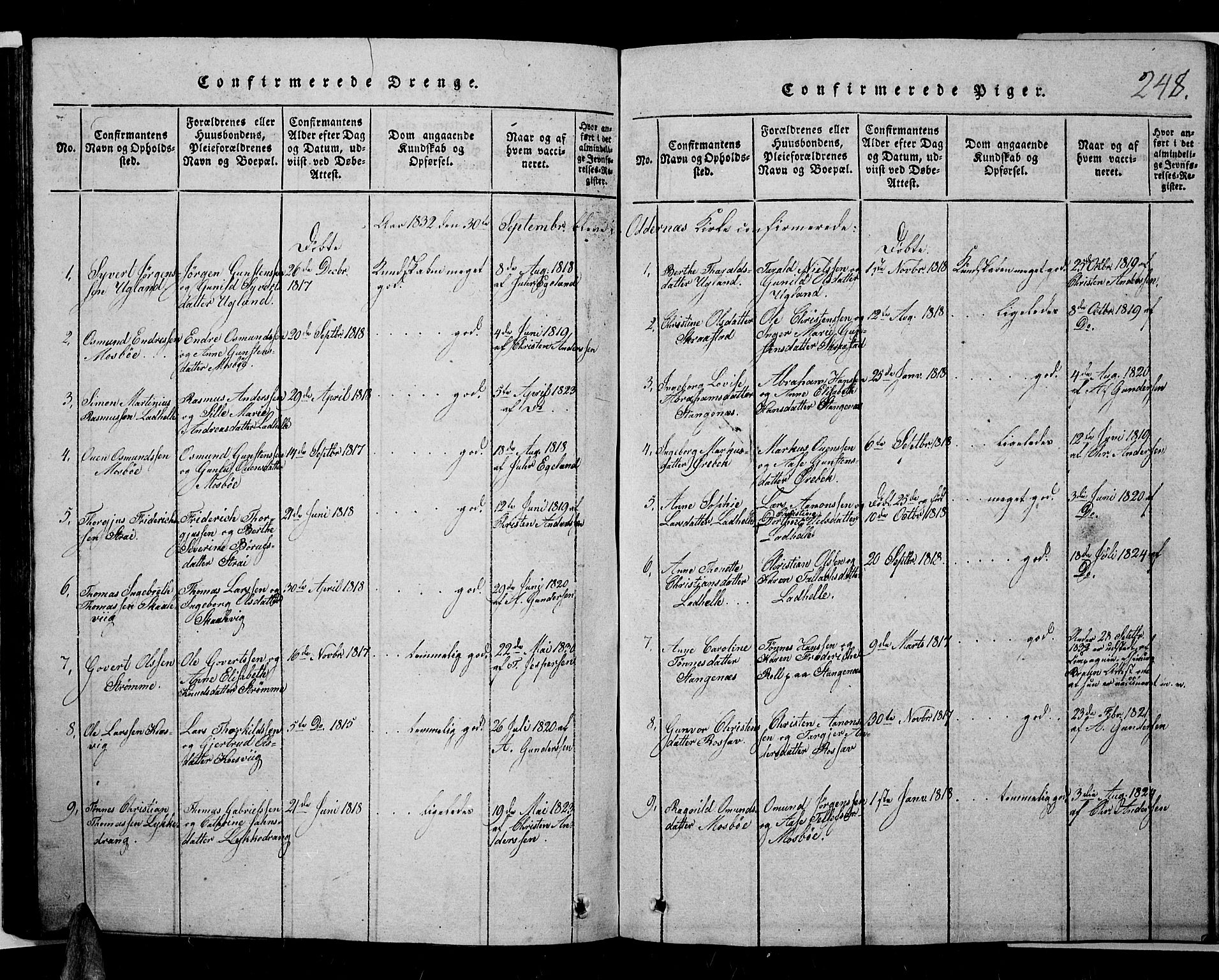 Oddernes sokneprestkontor, AV/SAK-1111-0033/F/Fb/Fba/L0003: Parish register (copy) no. B 3, 1820-1838, p. 248