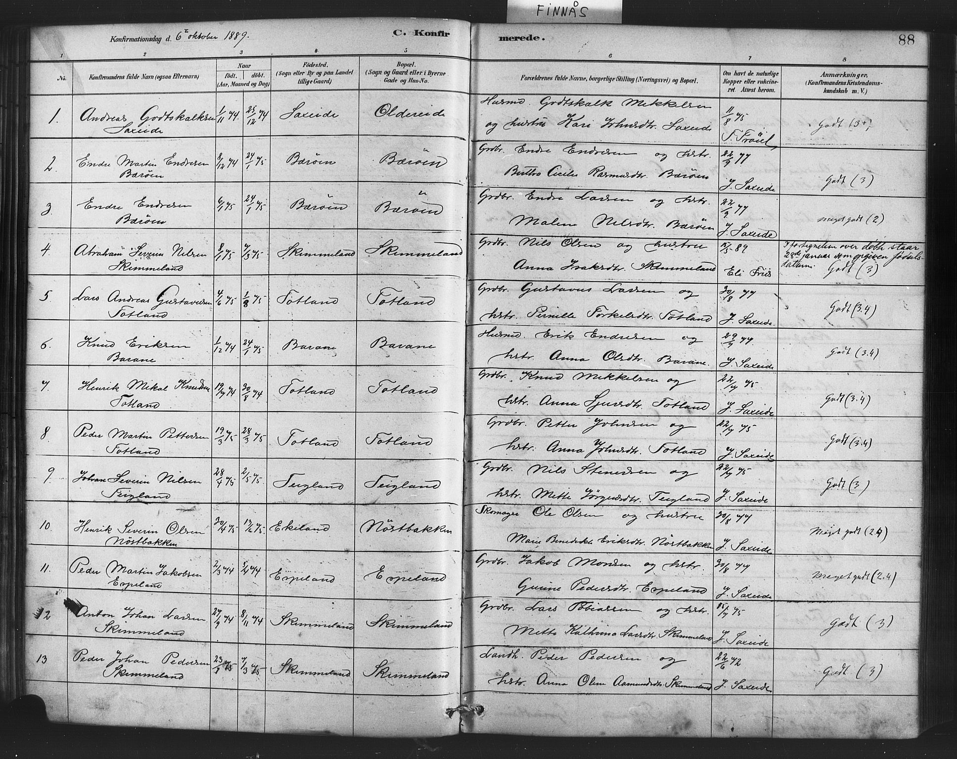 Finnås sokneprestembete, AV/SAB-A-99925/H/Ha/Haa/Haab/L0001: Parish register (official) no. B 1, 1881-1894, p. 88