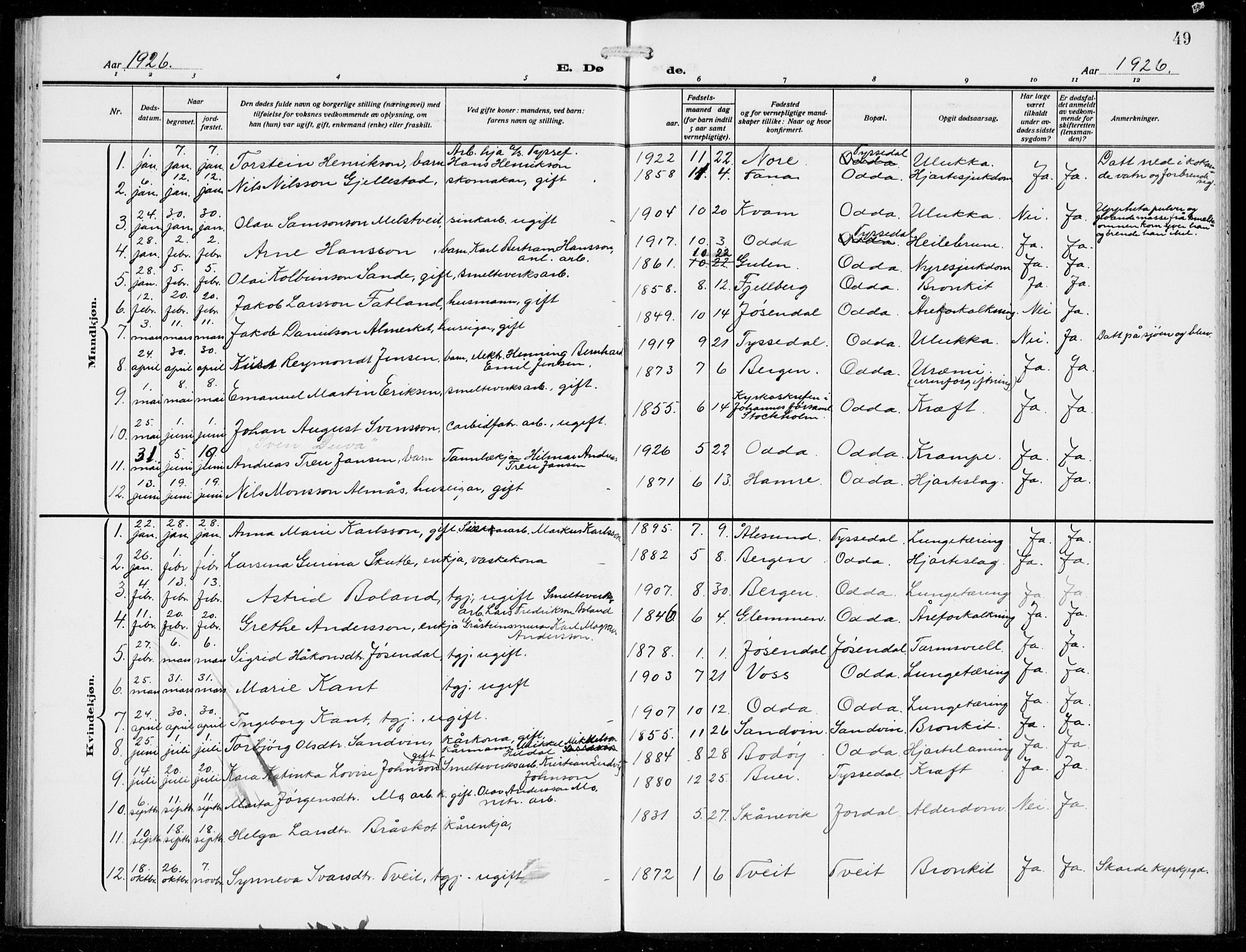 Odda Sokneprestembete, SAB/A-77201/H/Hab: Parish register (copy) no. E 1, 1910-1940, p. 49