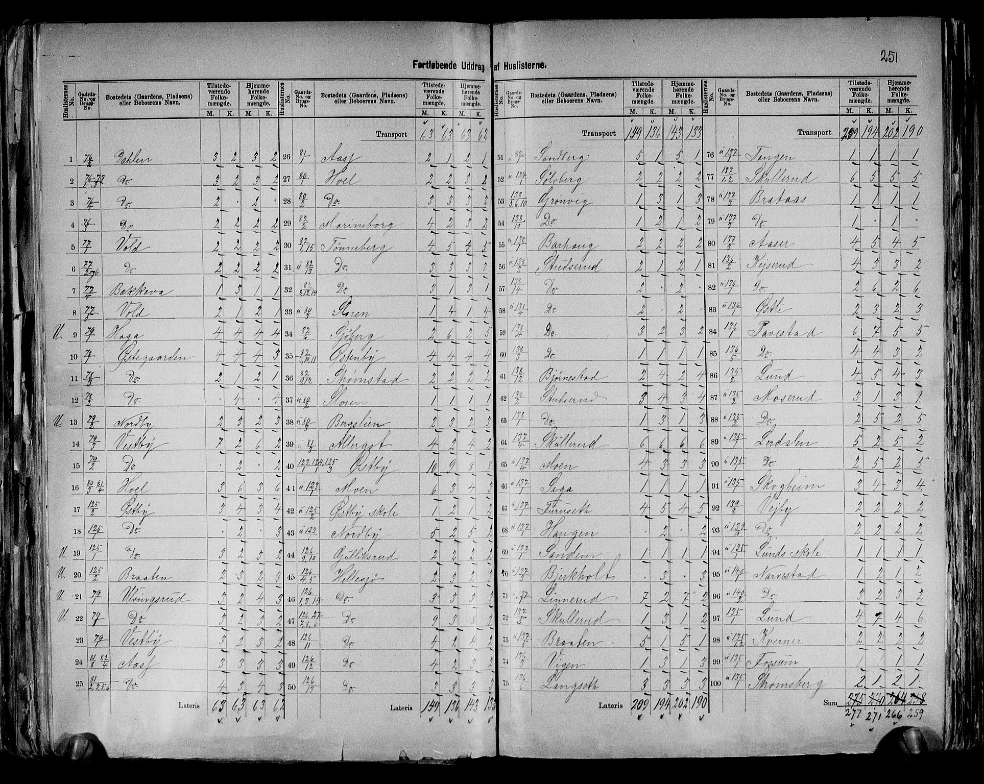 RA, 1891 census for 0221 Høland, 1891, p. 21