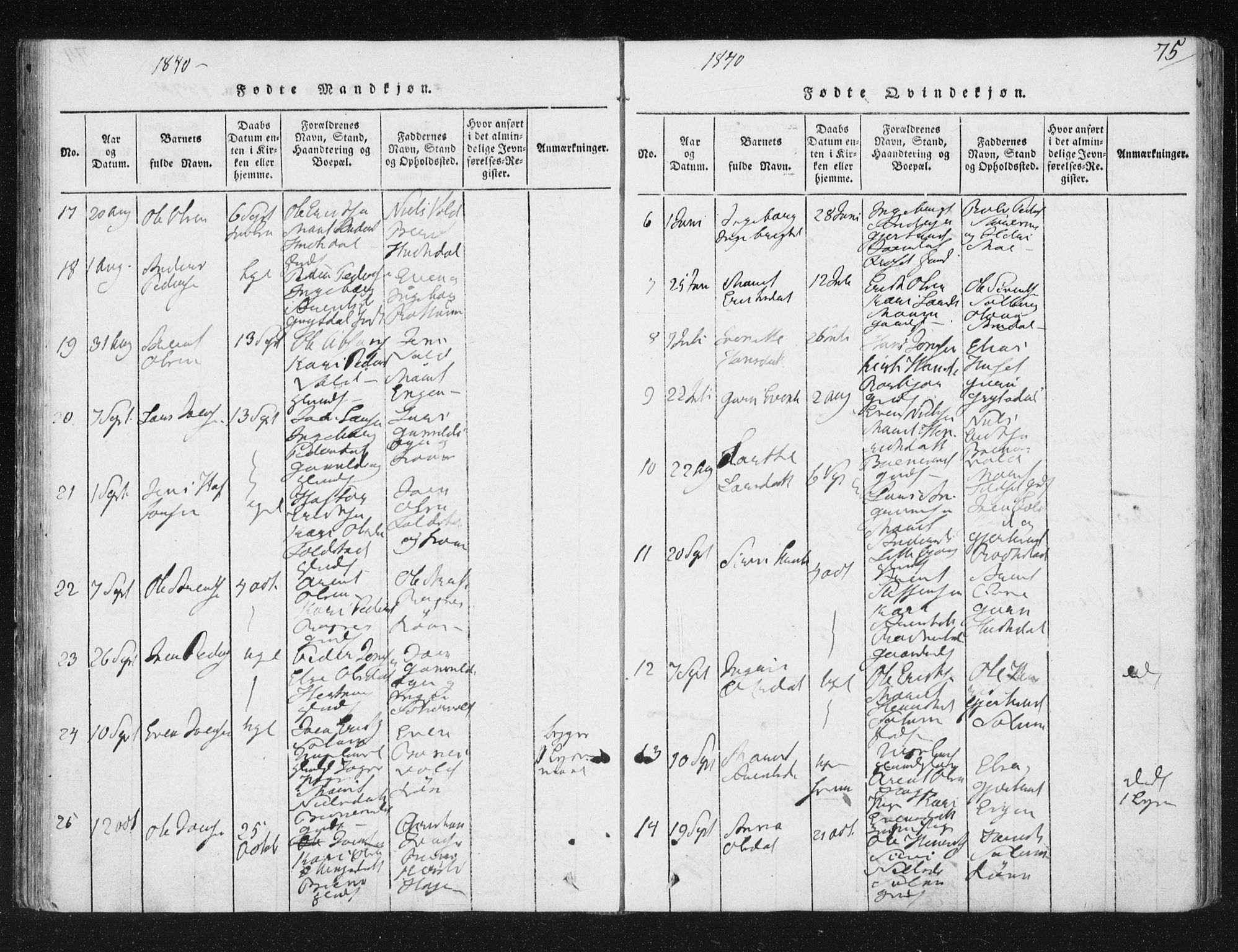 Ministerialprotokoller, klokkerbøker og fødselsregistre - Sør-Trøndelag, SAT/A-1456/687/L0996: Parish register (official) no. 687A04, 1816-1842, p. 75