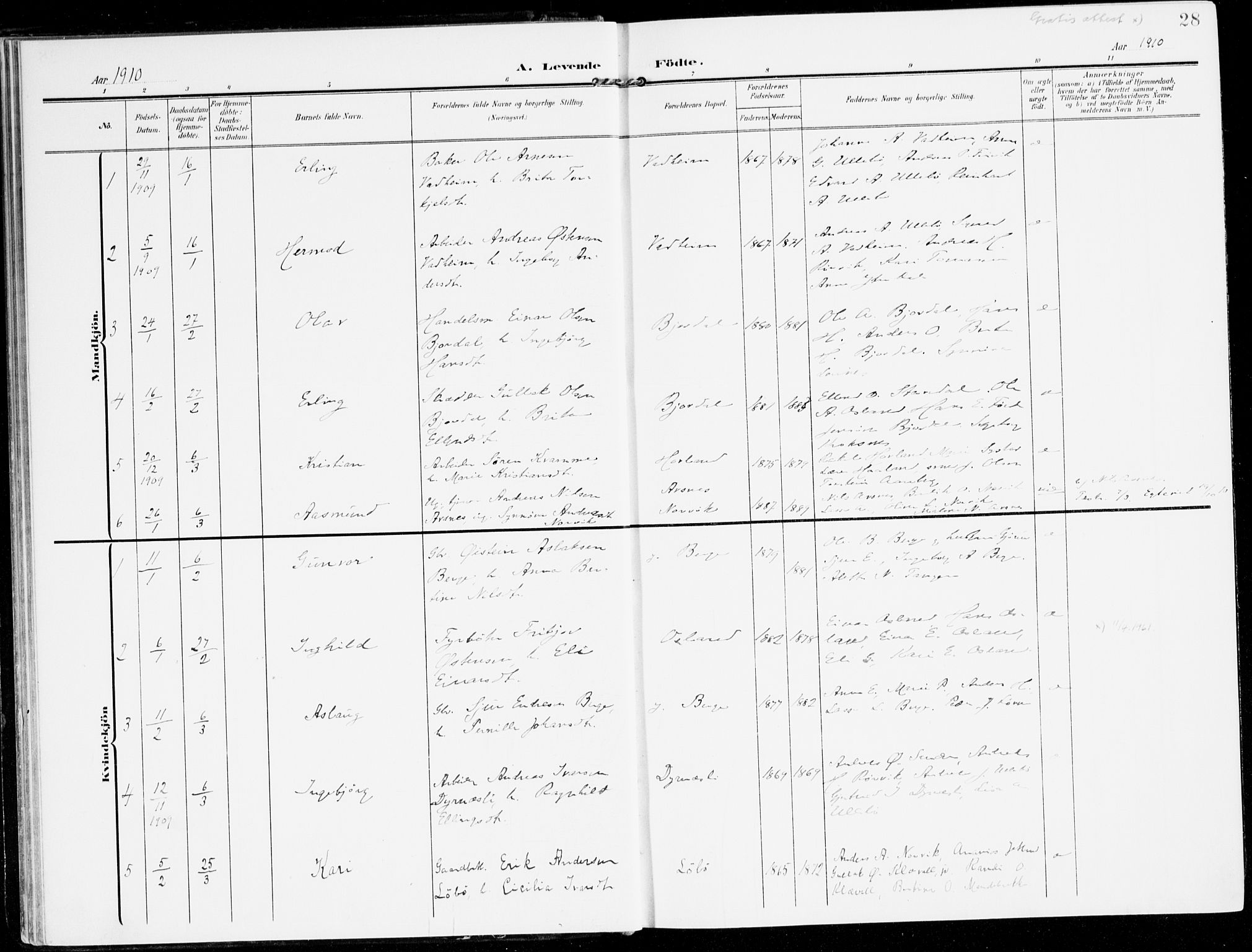 Lavik sokneprestembete, AV/SAB-A-80901: Parish register (official) no. C 2, 1904-1921, p. 28