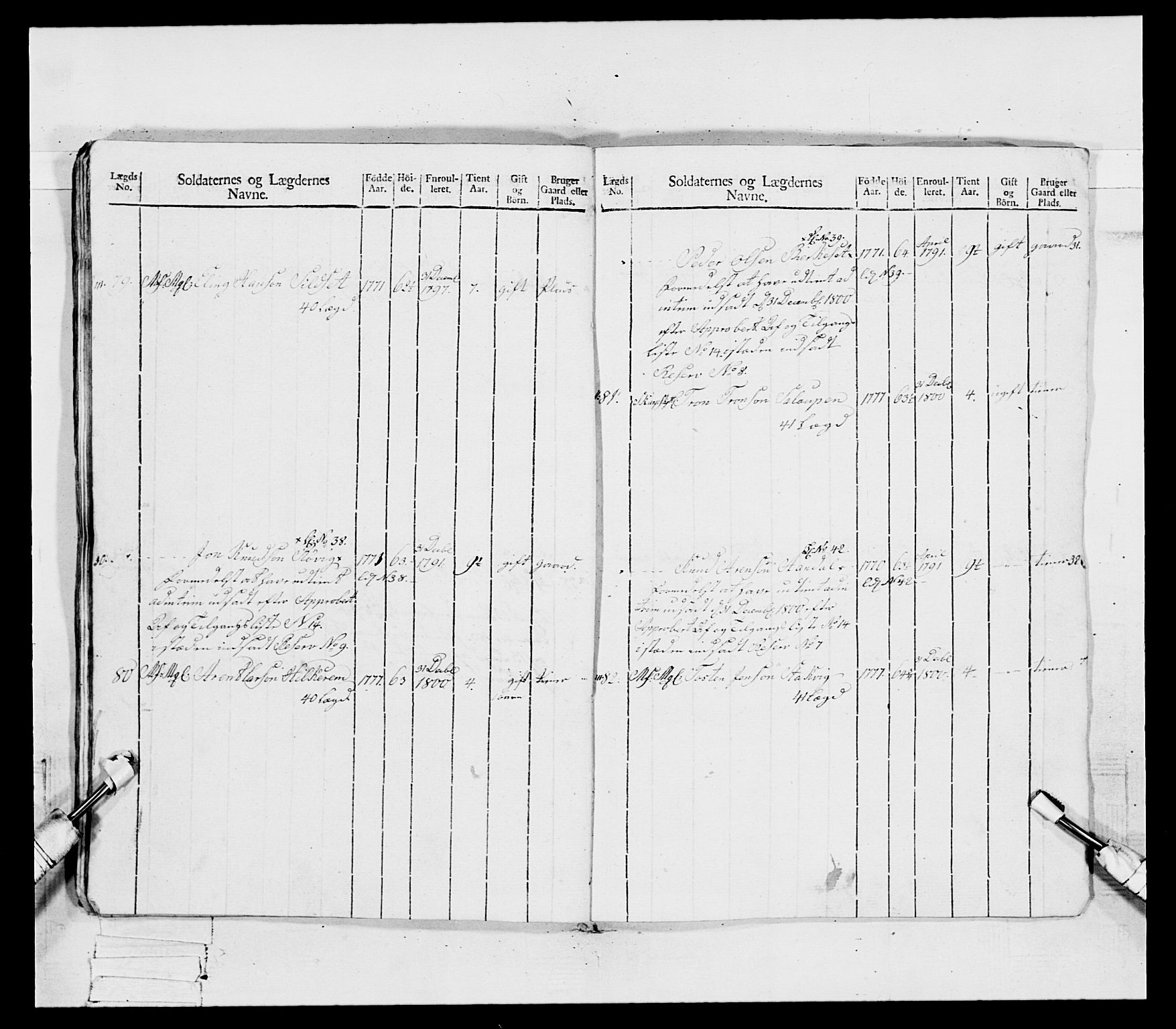 Generalitets- og kommissariatskollegiet, Det kongelige norske kommissariatskollegium, RA/EA-5420/E/Eh/L0081: 2. Trondheimske nasjonale infanteriregiment, 1801-1804, p. 90