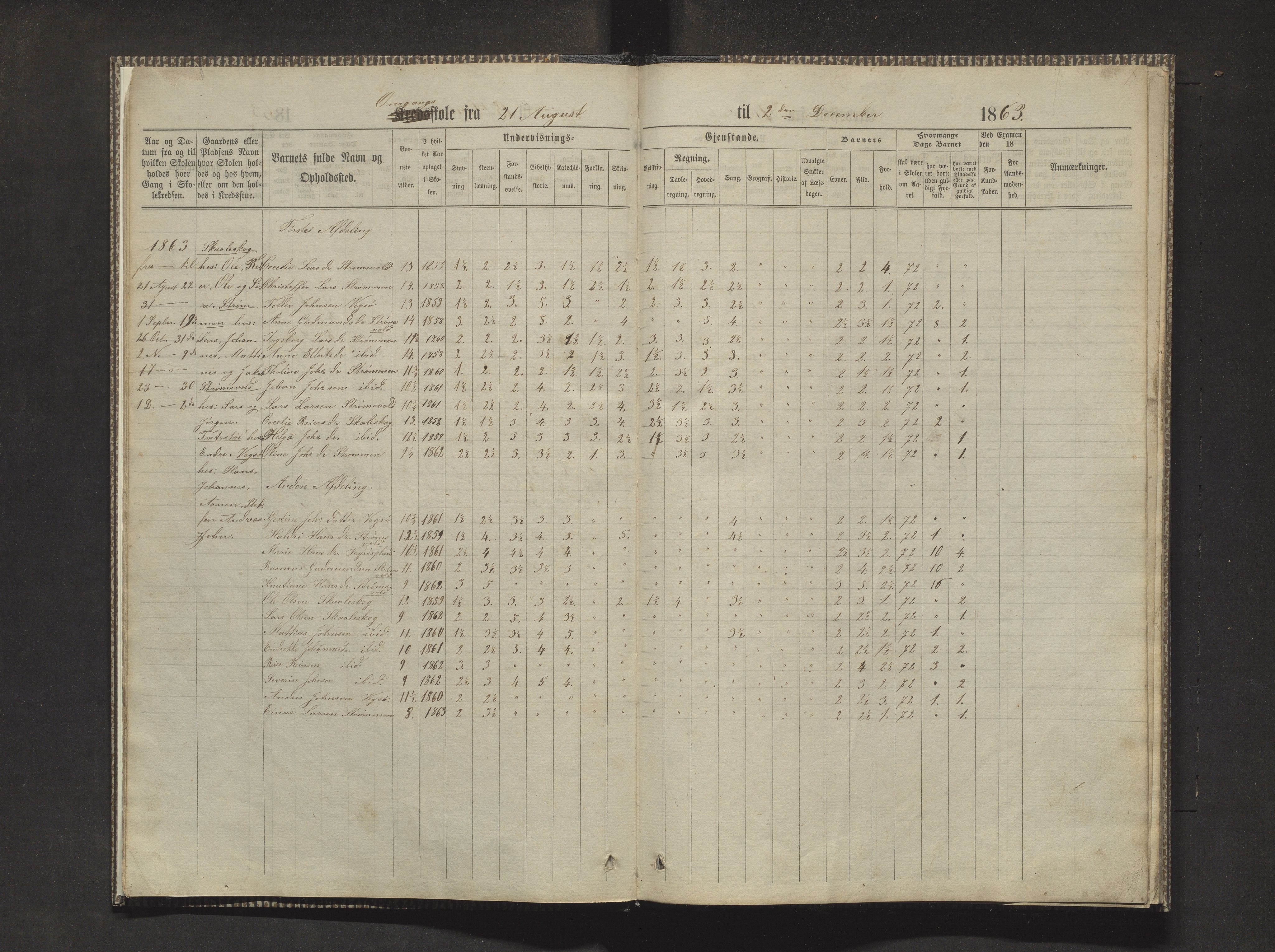 Sveio kommune. Barneskulane, IKAH/1216-231/F/Fa/L0010: Skuleprotokoll for Mølstre og Vikse krinsskular, 1863-1870, p. 9