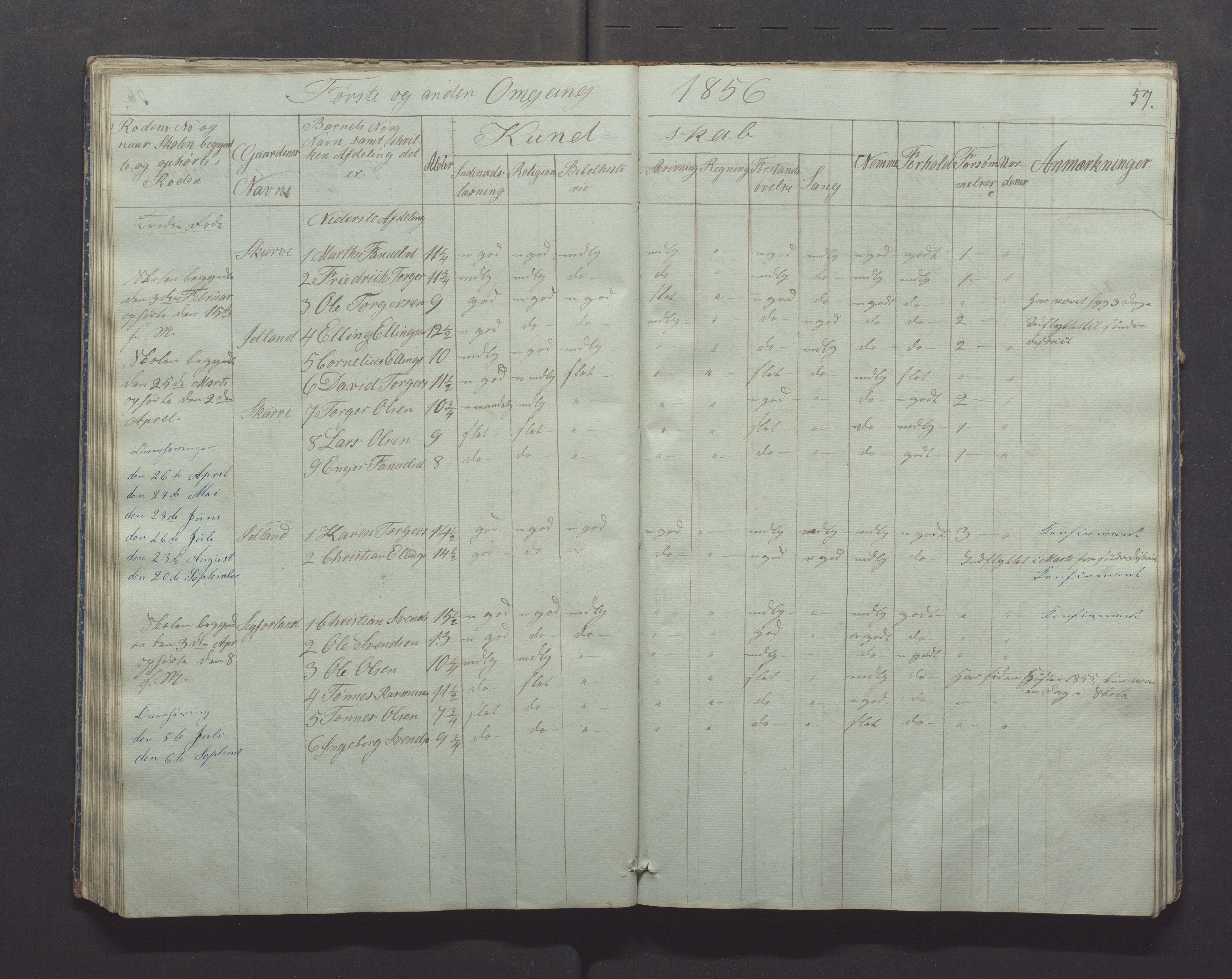 Gjesdal kommune - Skolestyret, IKAR/K-101388/H/L0001: Skoleprotokoll, 1847-1861, p. 57