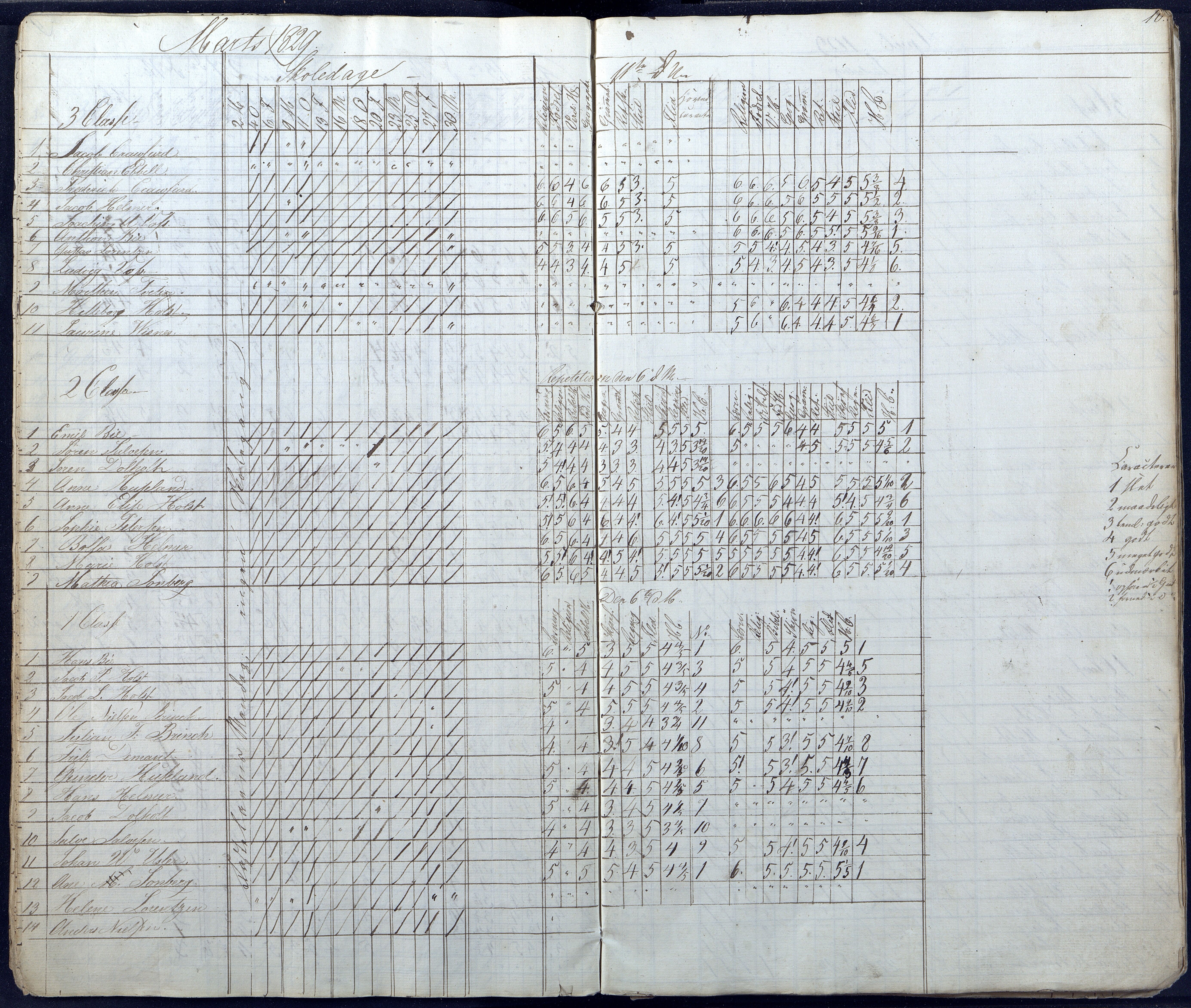 Grimstad kommune frem til 1971, AAMA/KA0904-PK/25/L0001: Journal (dagbok og karakterprotokoll), 1828-1832, p. 10