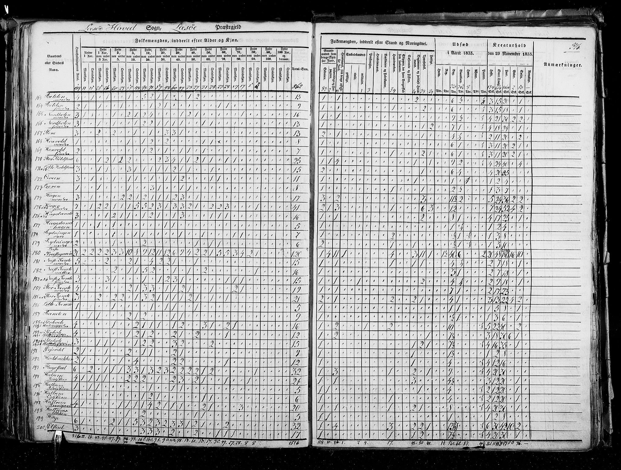 RA, Census 1835, vol. 3: Hedemarken amt og Kristians amt, 1835, p. 346