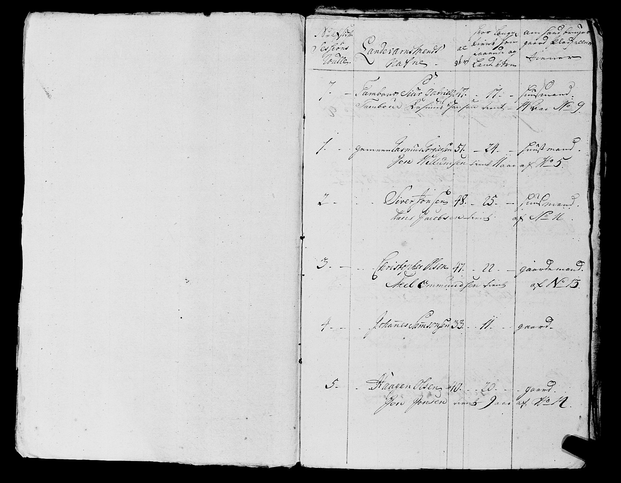 Fylkesmannen i Rogaland, AV/SAST-A-101928/99/3/325/325CA, 1655-1832, p. 7748