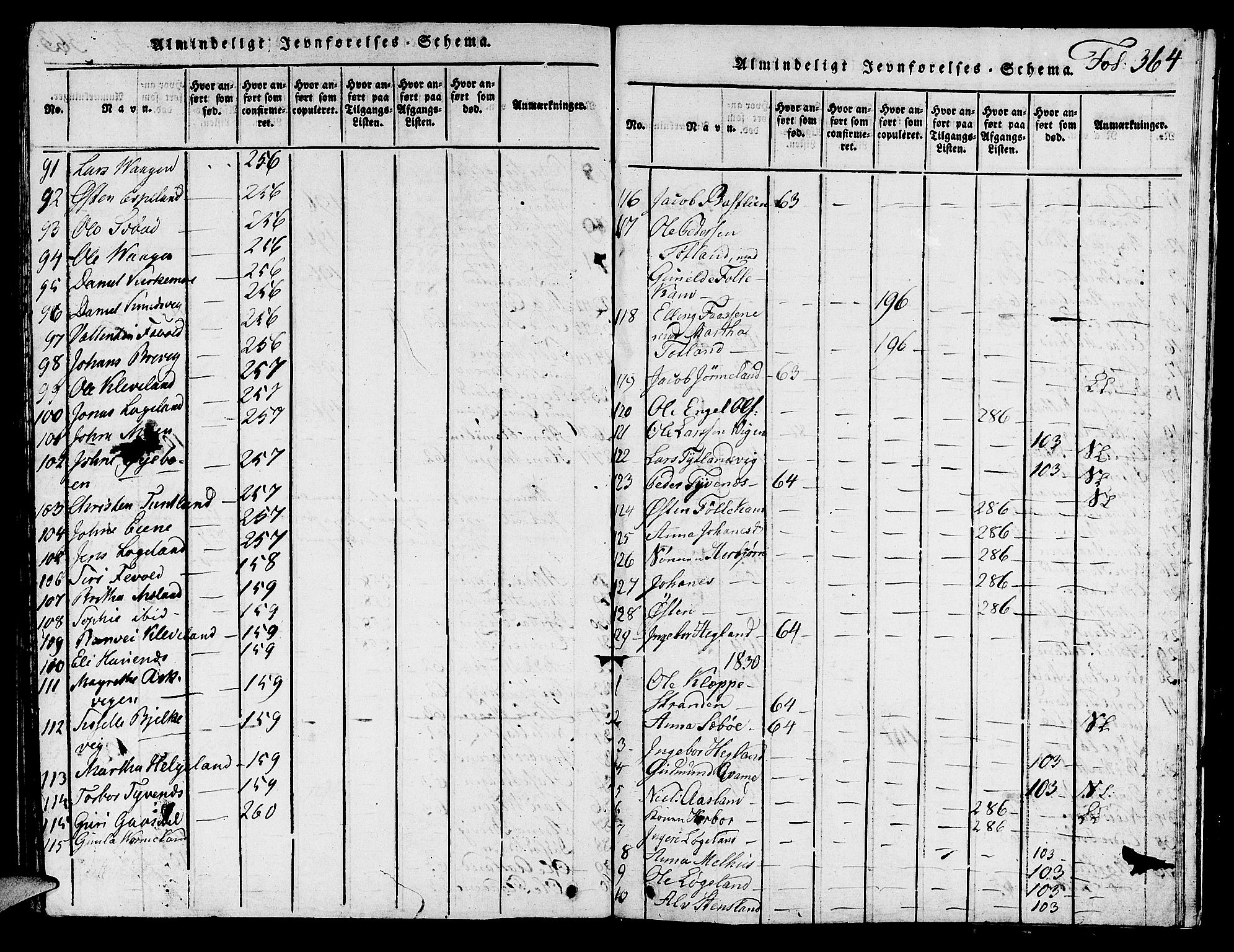 Hjelmeland sokneprestkontor, SAST/A-101843/01/V/L0001: Parish register (copy) no. B 1, 1816-1841, p. 364