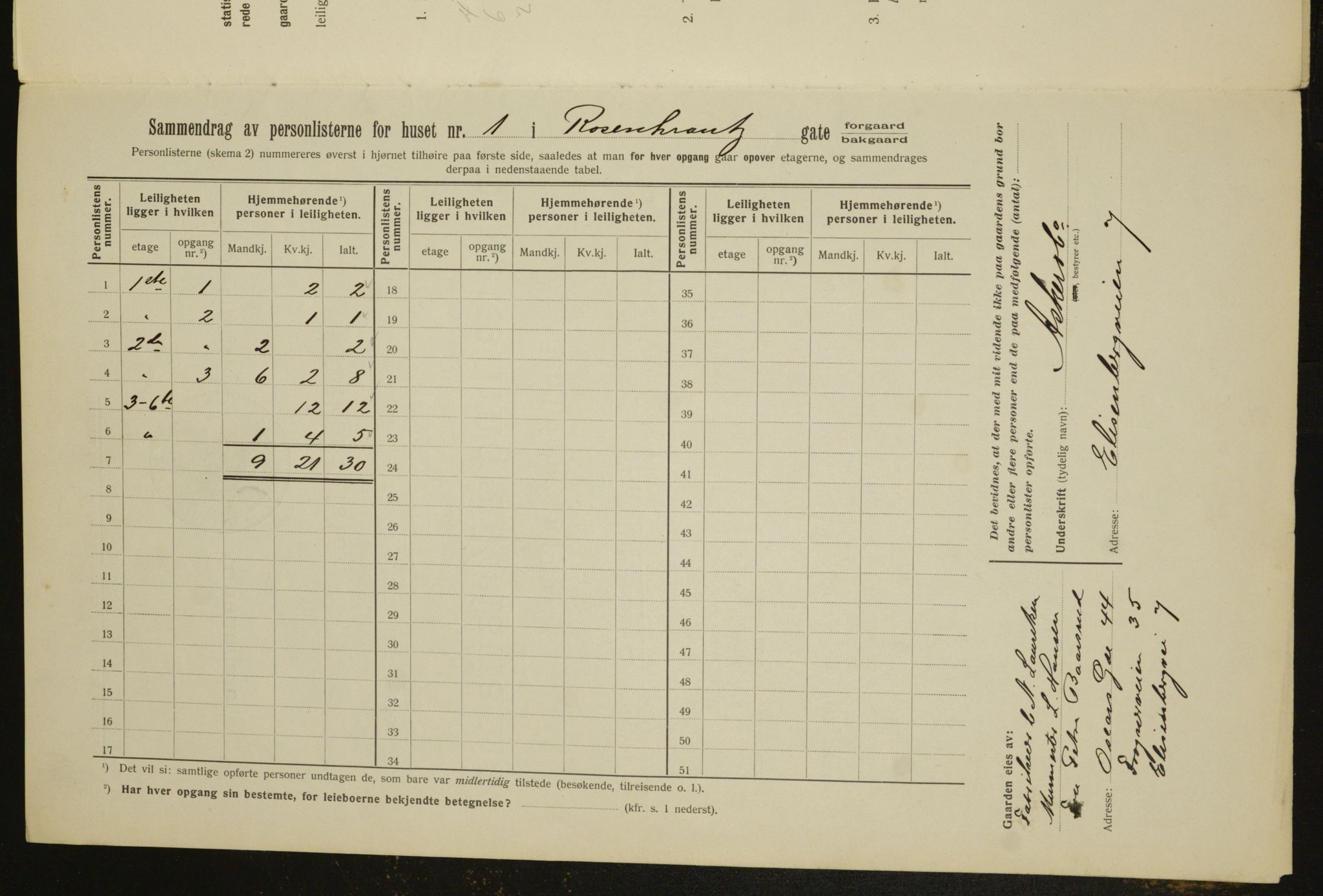 OBA, Municipal Census 1912 for Kristiania, 1912, p. 83984