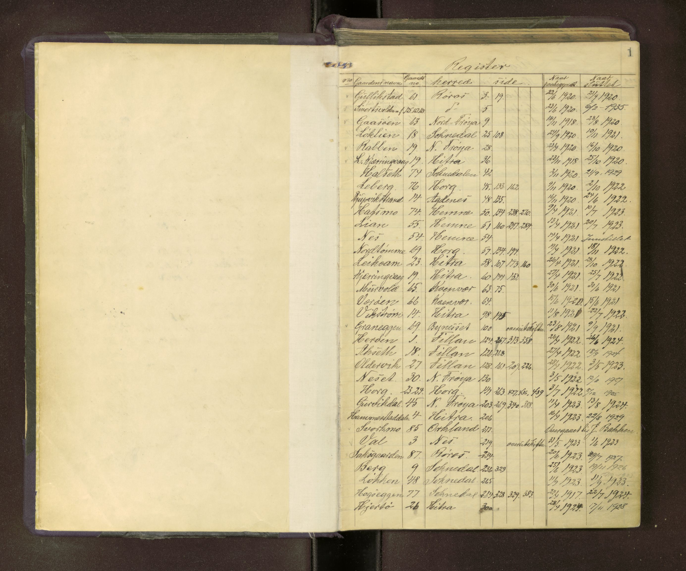 Sør-Trøndelag jordskifterett, AV/SAT-A-4522/1/F/L0062: Utskiftningsprotokoll 8, 1920-1925